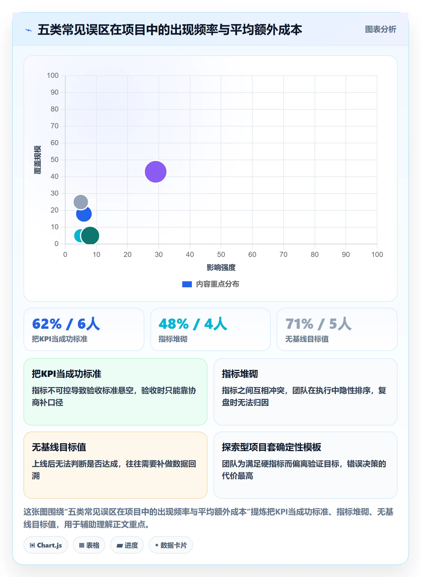 成功标准实操方法:产品经理提升项目目标效率的效率提升方法与模板