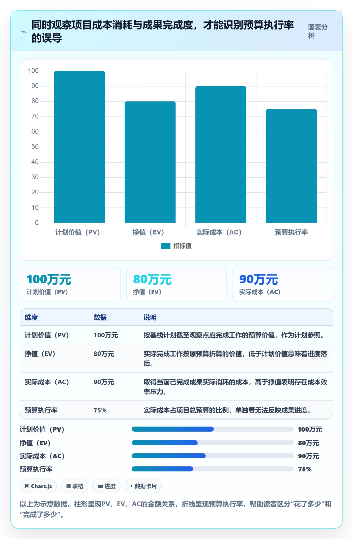 成本管理项目成本全流程：管理层落地方案与一文讲清