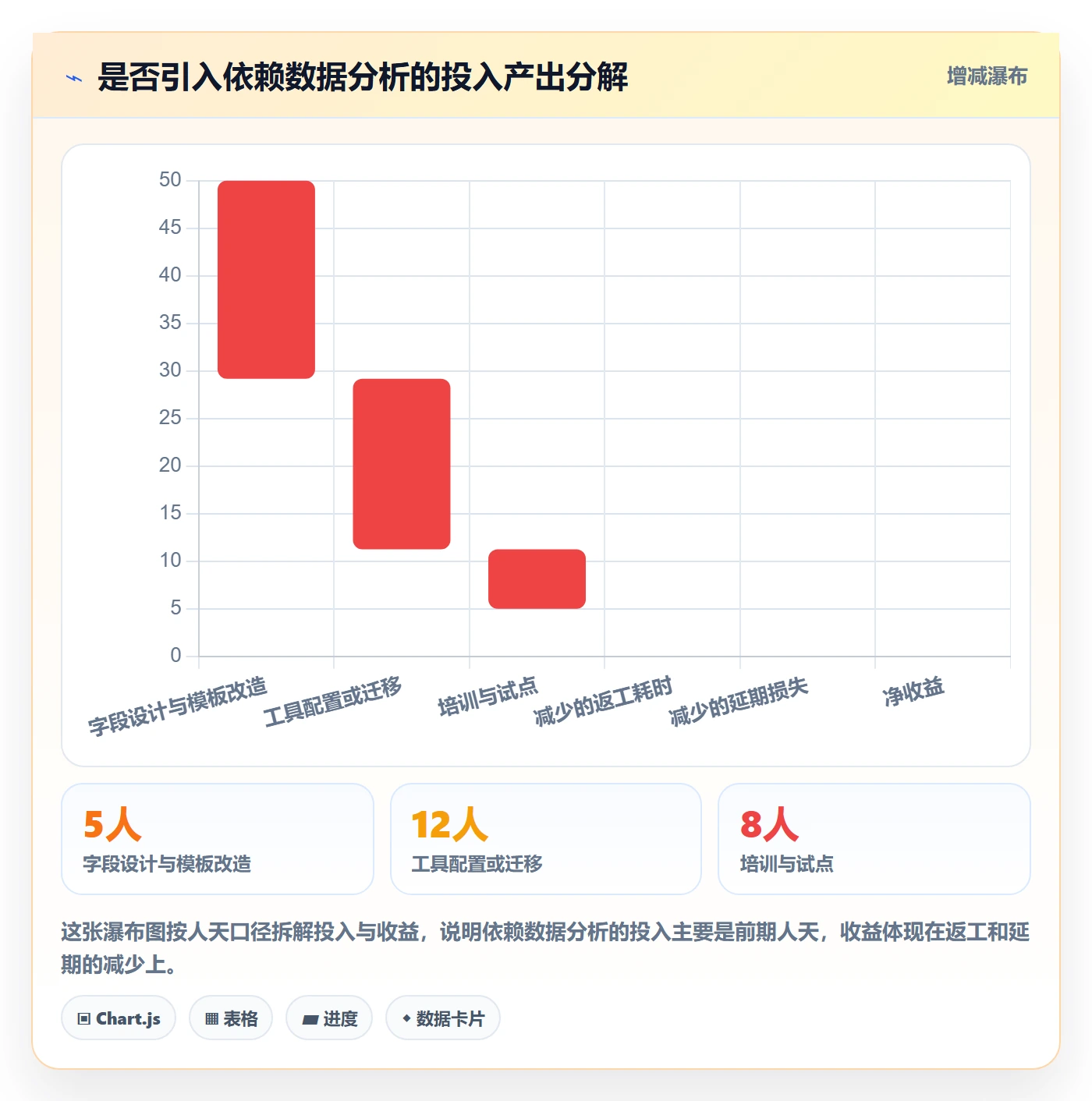 SS流程与规范:PMO任务依赖数据分析关键指标