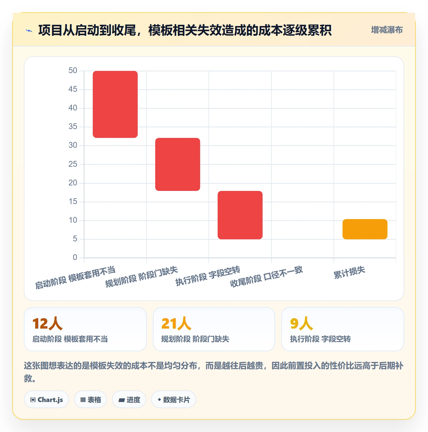 项目模板模板阶段教程:项目负责人入门指南,避坑指南