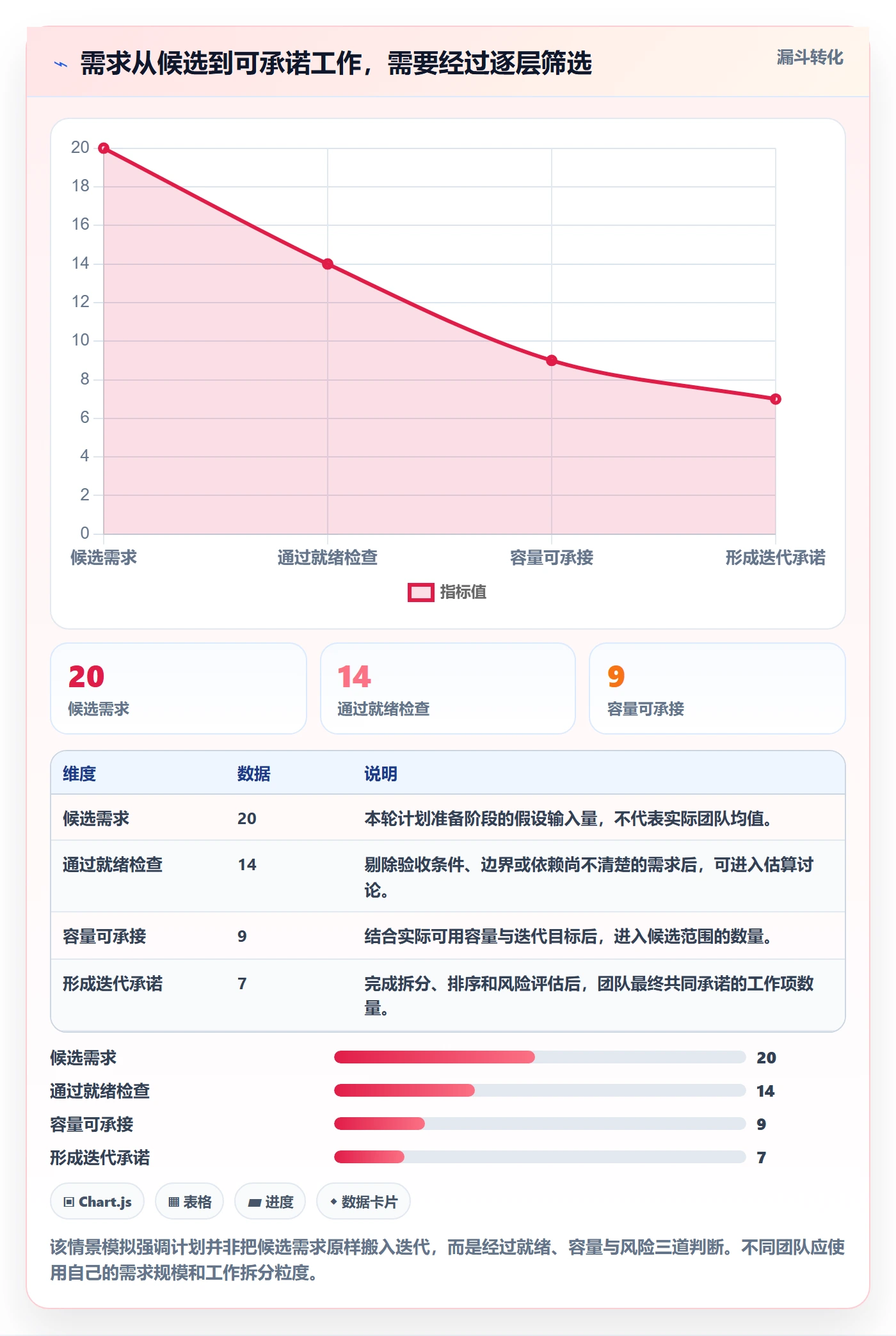 迭代管理迭代计划全流程:项目经理落地方案与一文讲清
