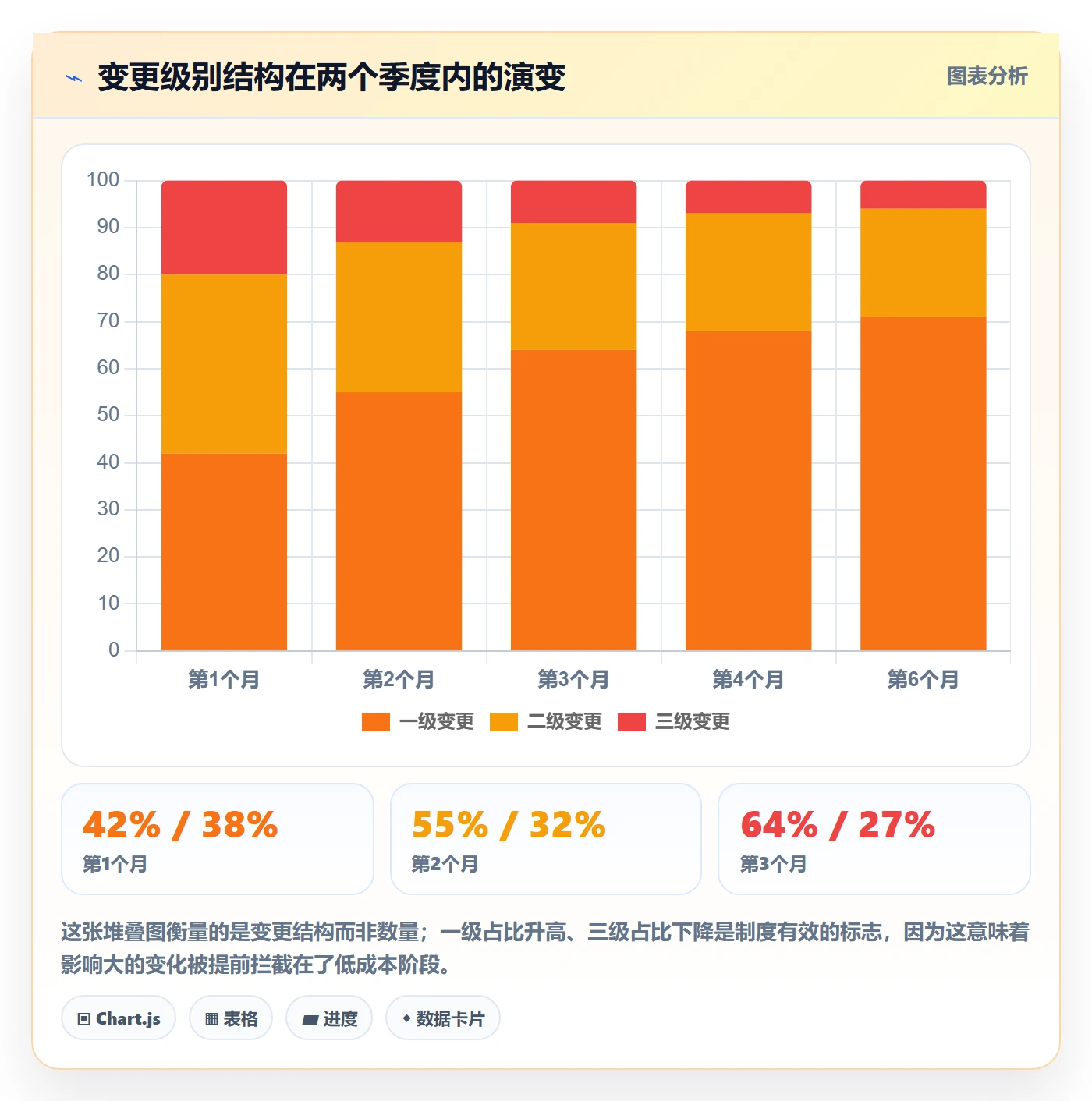 范围定义最佳实践:管理层项目范围制度设计,常见问题