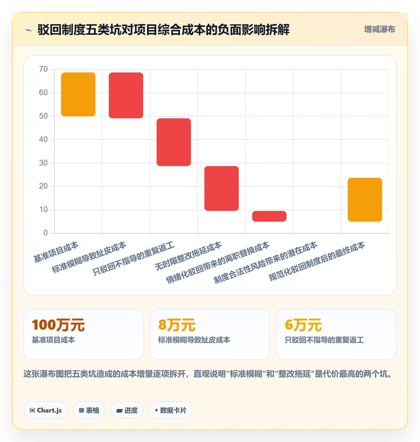 任务验收如何做好驳回?企业管理者制度设计与操作步骤