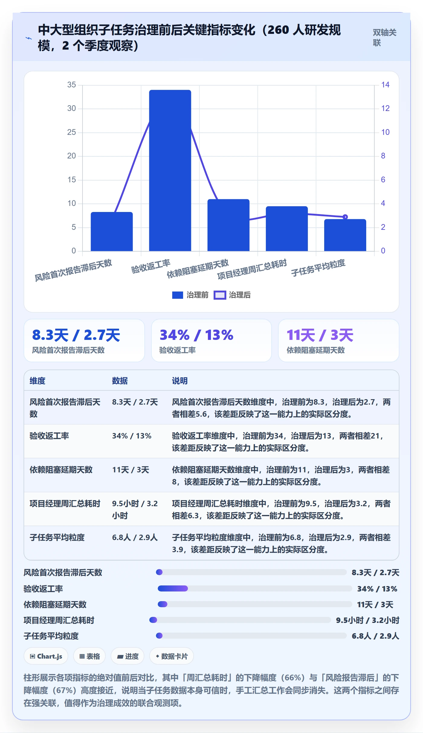 子任务实操方法：项目负责人提升任务管理效率的风险控制方法与模板