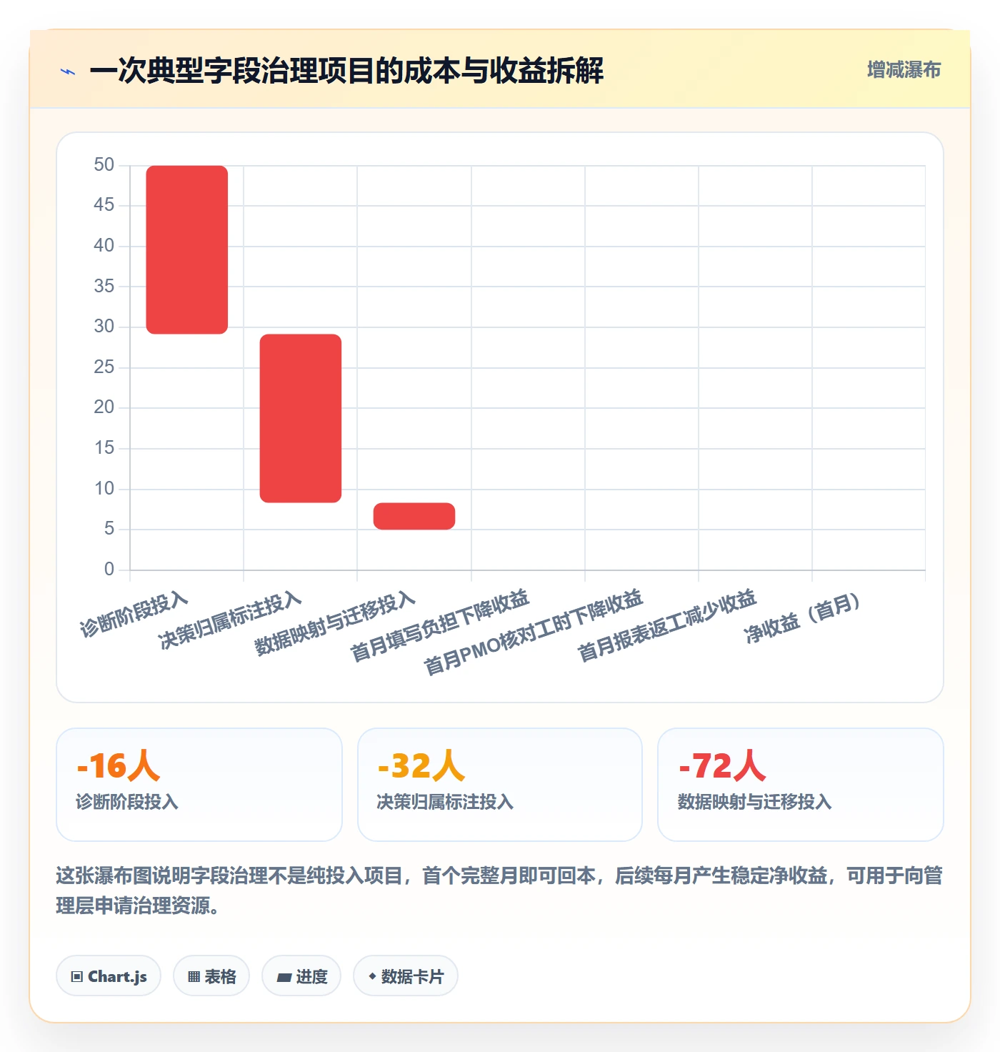 任务属性分类教程:PMO最佳实践,避坑指南