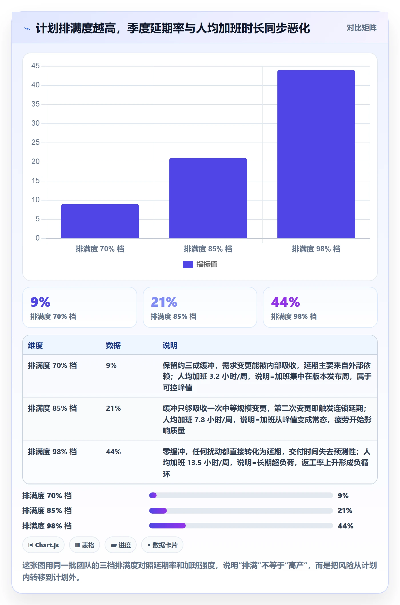 工作量怎么做？管理层入门指南：人力资源计划从0到1