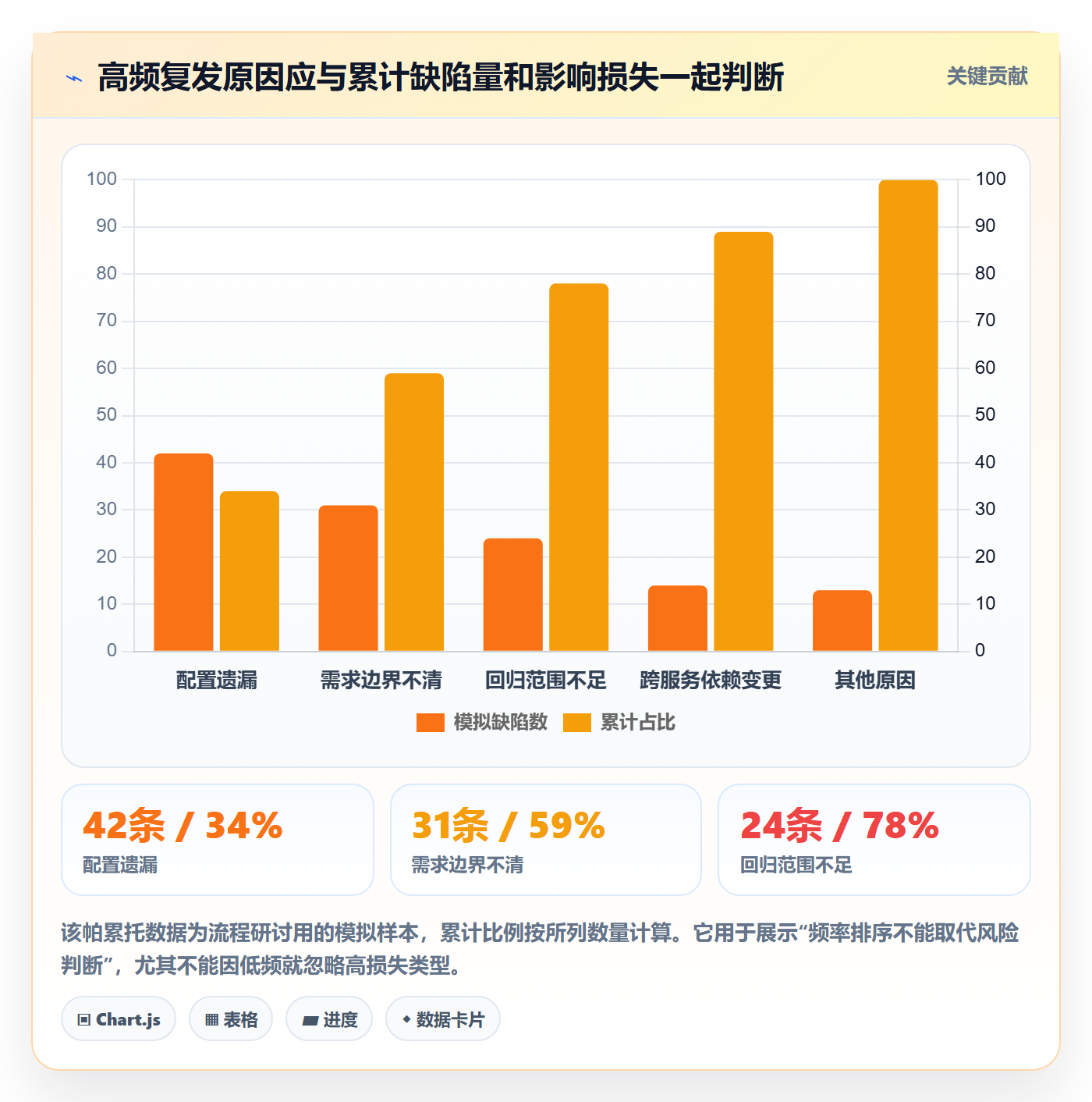Bug / 缺陷修复全流程:PMO制度设计与一文讲清