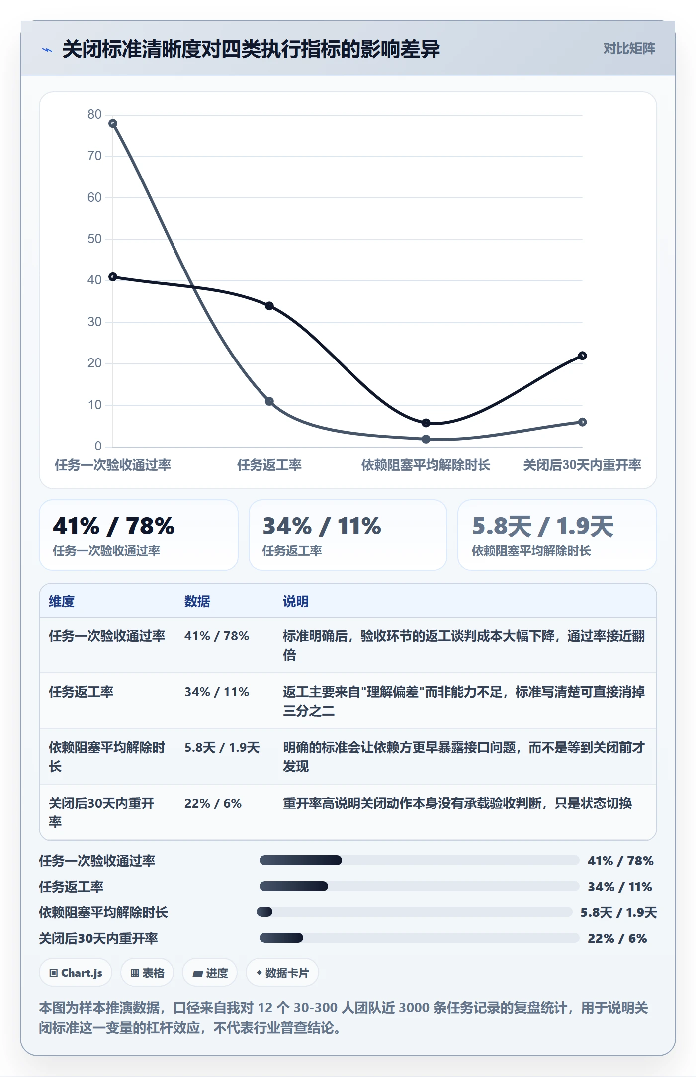 关闭最佳实践：项目成员任务执行最佳实践，常见问题