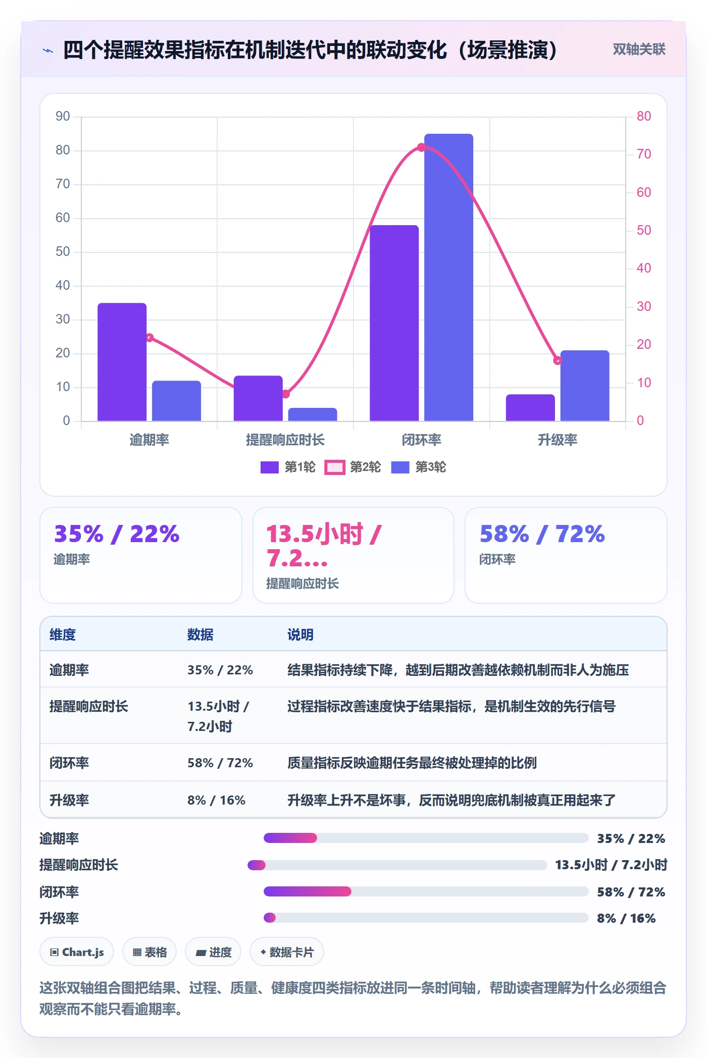 超期提醒落地方案:企业管理者开展任务提醒的数据分析案例解析
