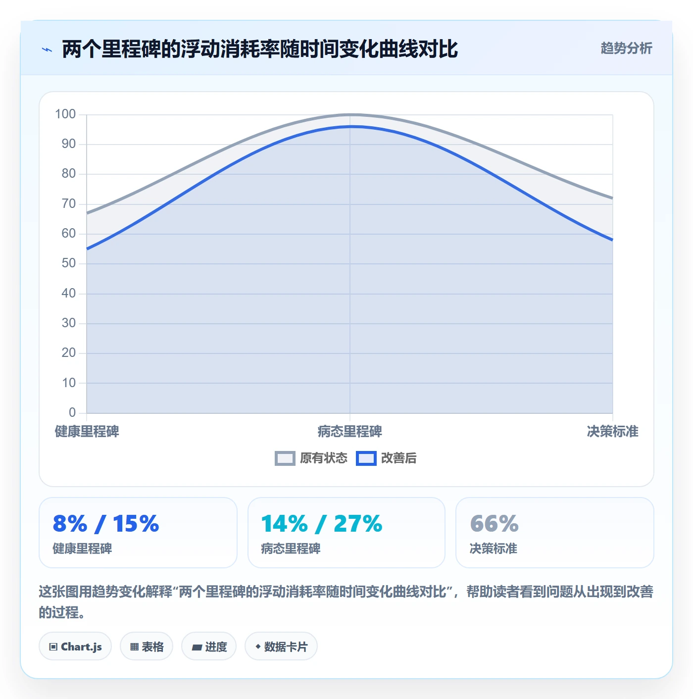 关键节点落地方案：产品经理开展里程碑的数据分析案例解析