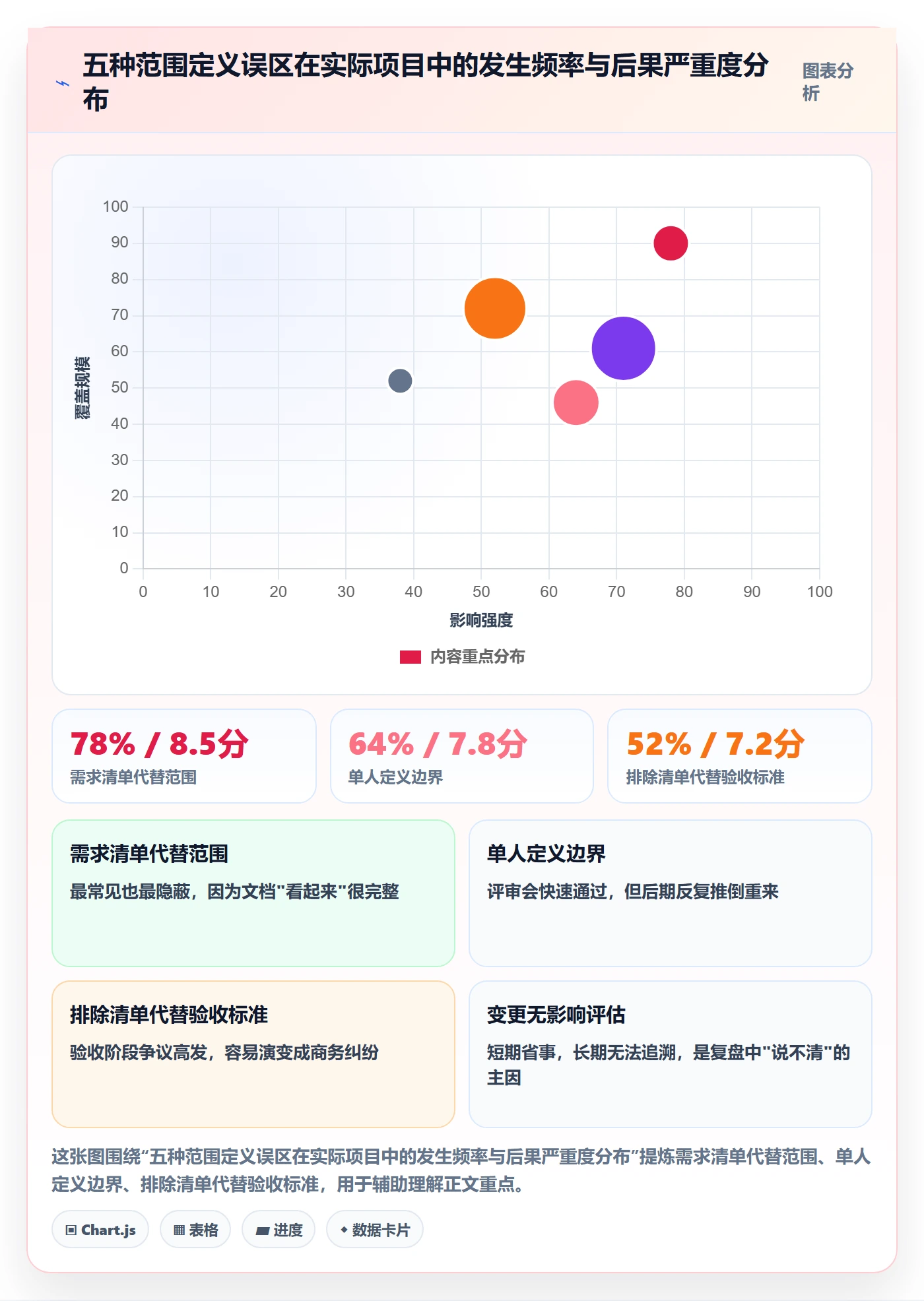 项目范围范围定义全流程:产品经理落地方案与一文讲清