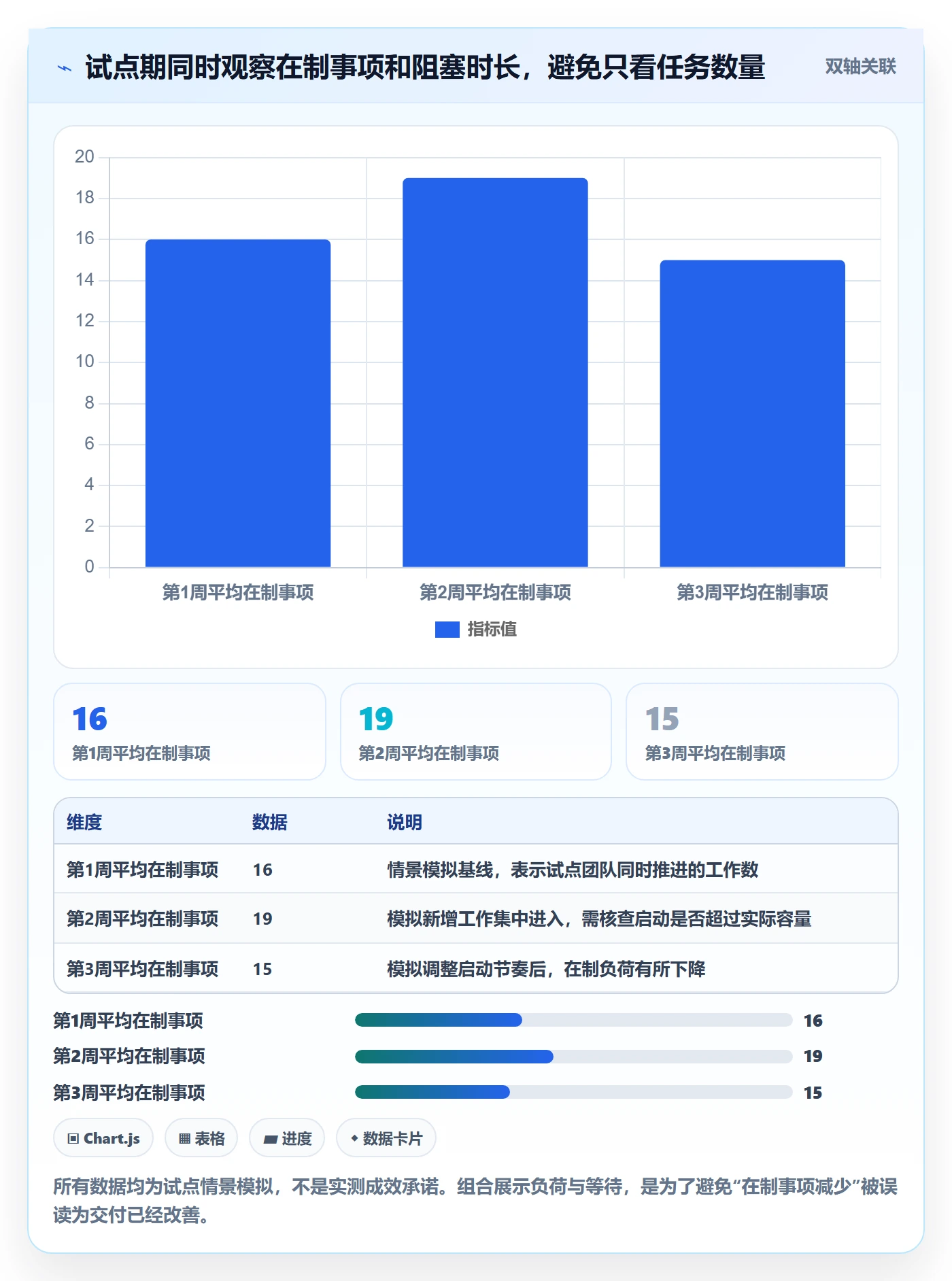 看板看板全流程:PMO协同管理与一文讲清