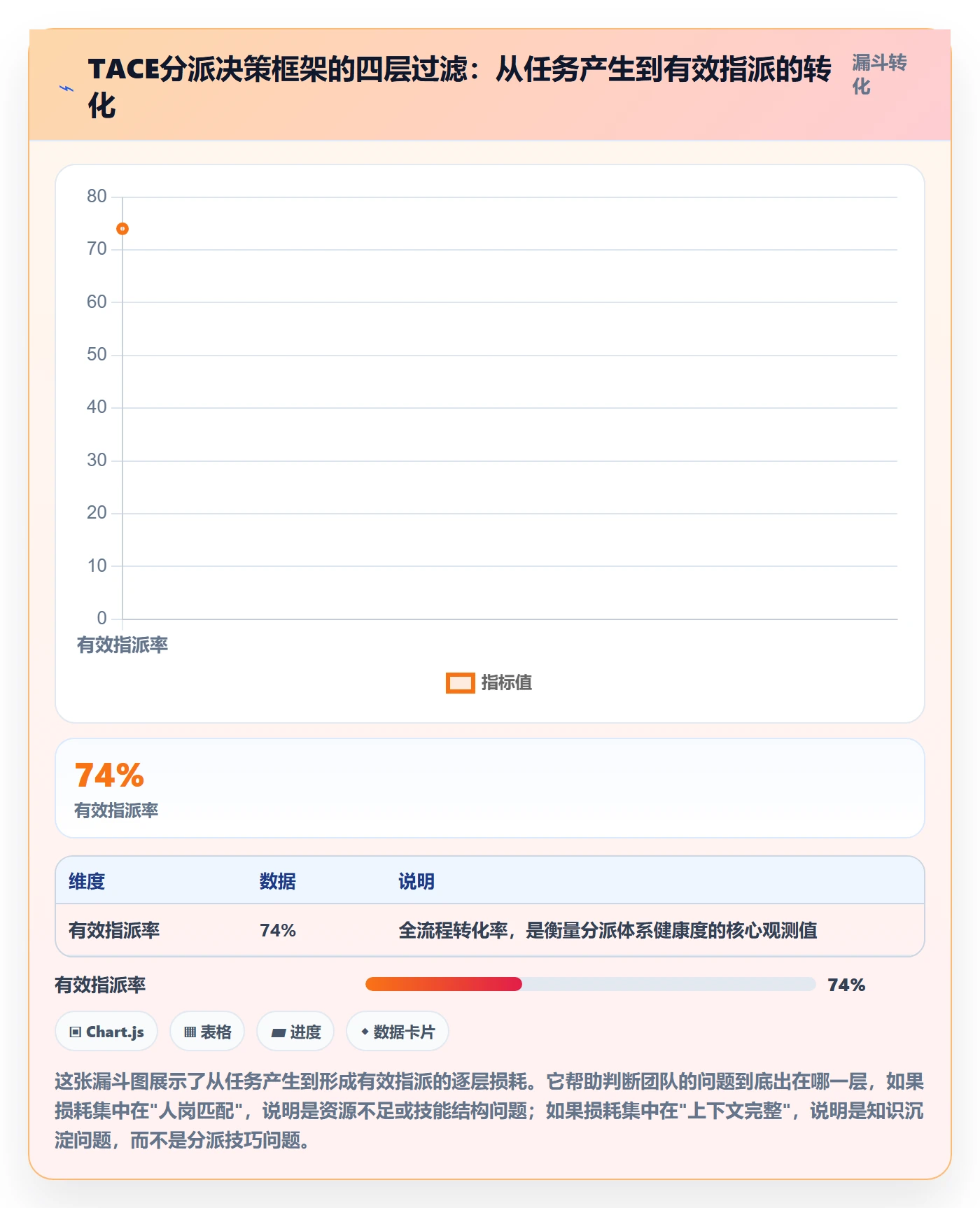 任务分派如何做好指派?实施团队最佳实践与操作步骤