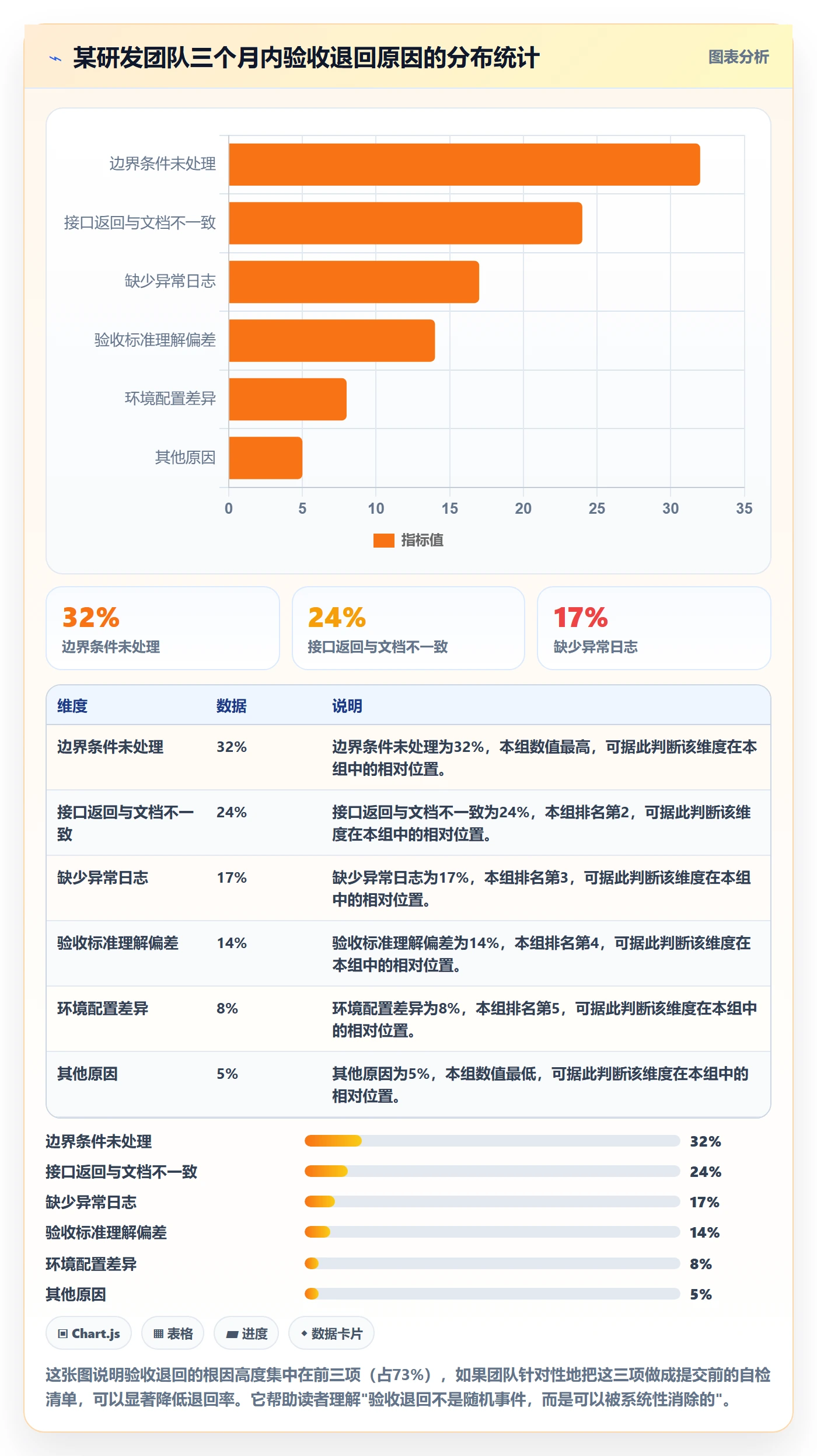 任务验收提交全流程：研发团队实操方法与一文讲清