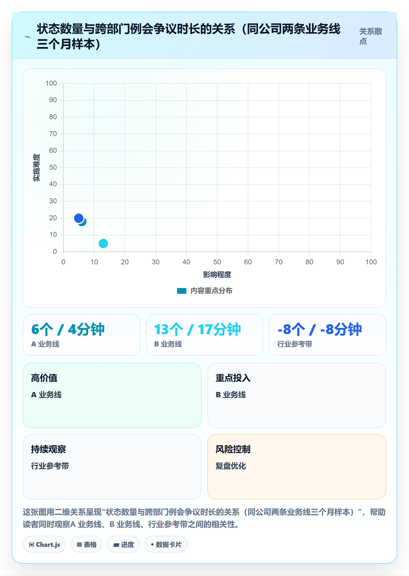 状态怎么做？跨部门团队实操方法：任务属性从0到1