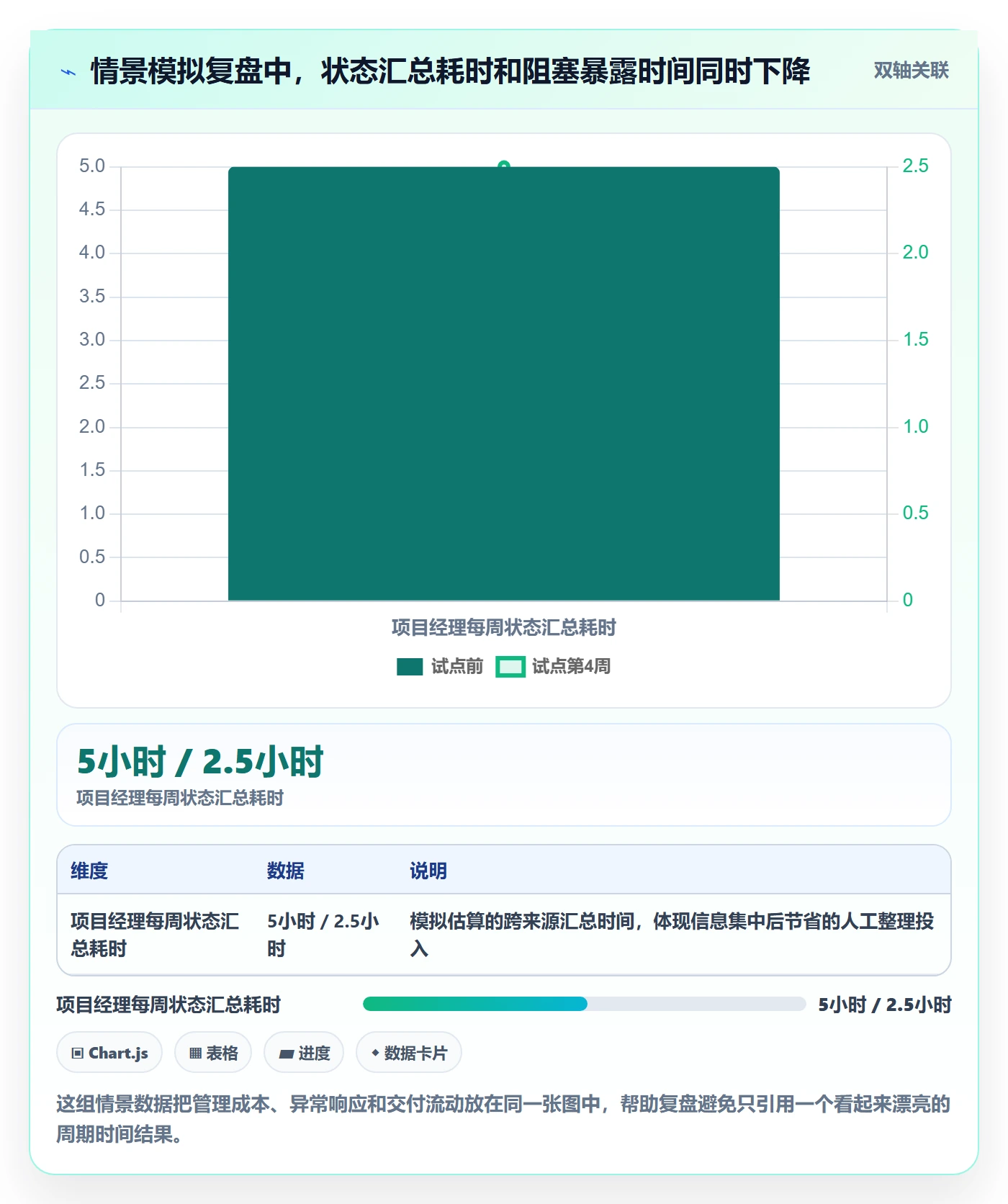 进行中落地方案:项目经理开展看板的落地方案案例解析