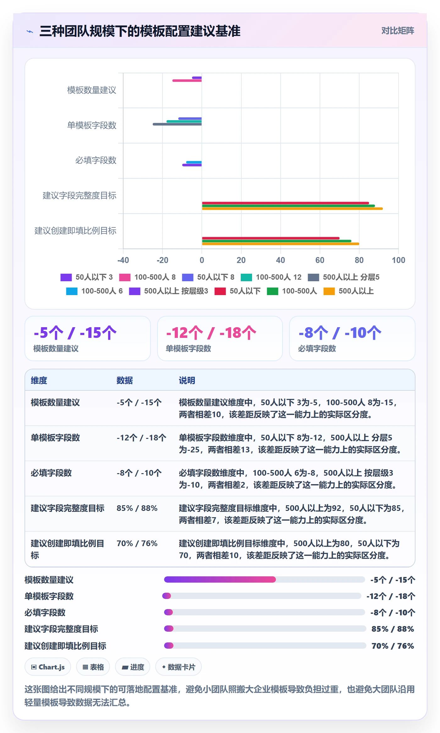 模板任务落地方案：跨部门团队开展项目模板的数据分析案例解析