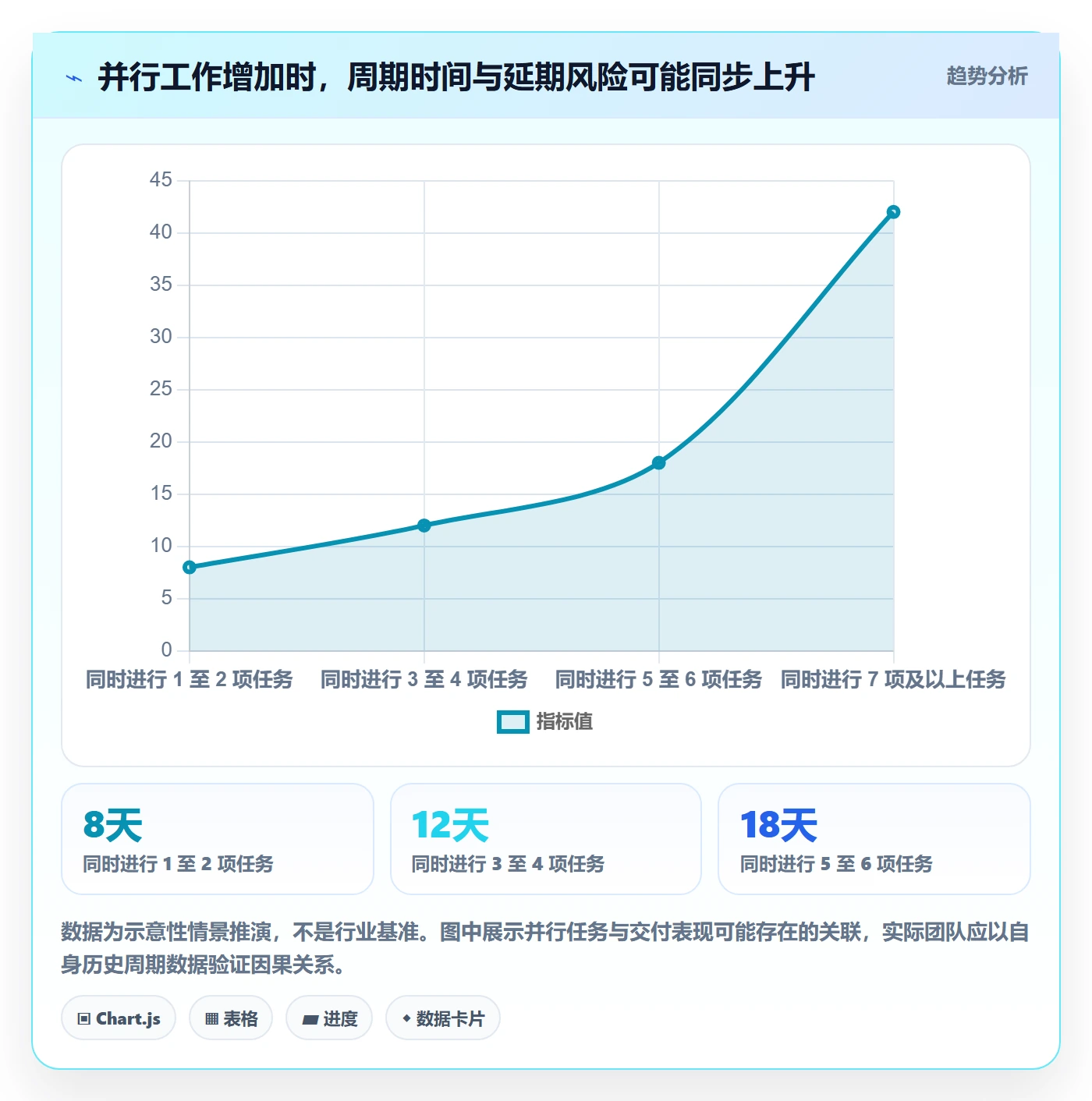 工作负载落地方案：研发团队开展资源负载的风险控制案例解析