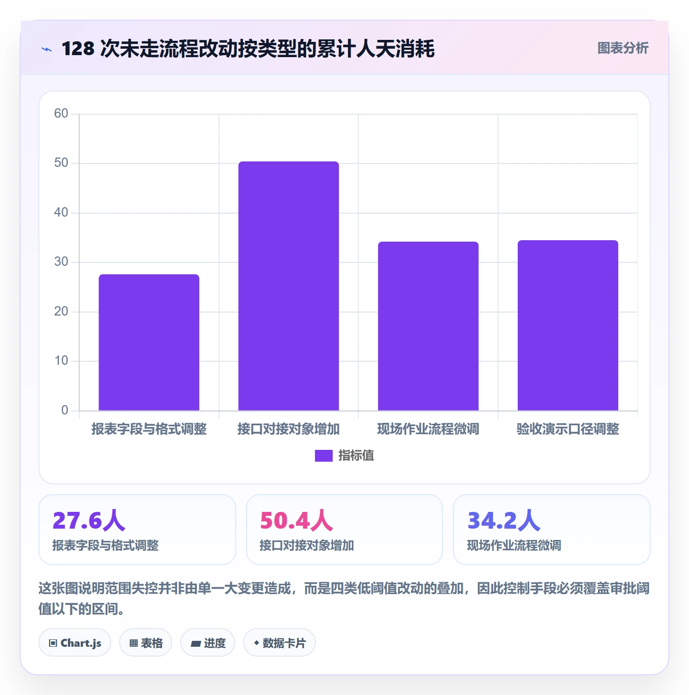 工作范围怎么做?企业管理者风险控制:项目范围从0到1