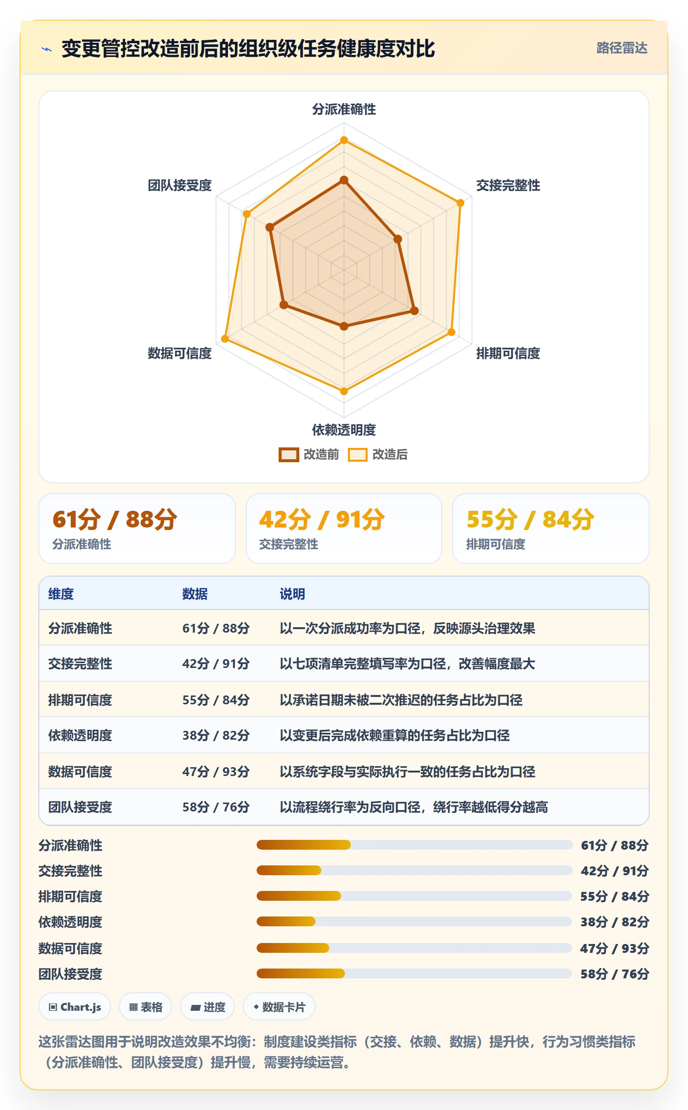 任务负责人变更流程与规范：PMO任务分派实操方法关键指标