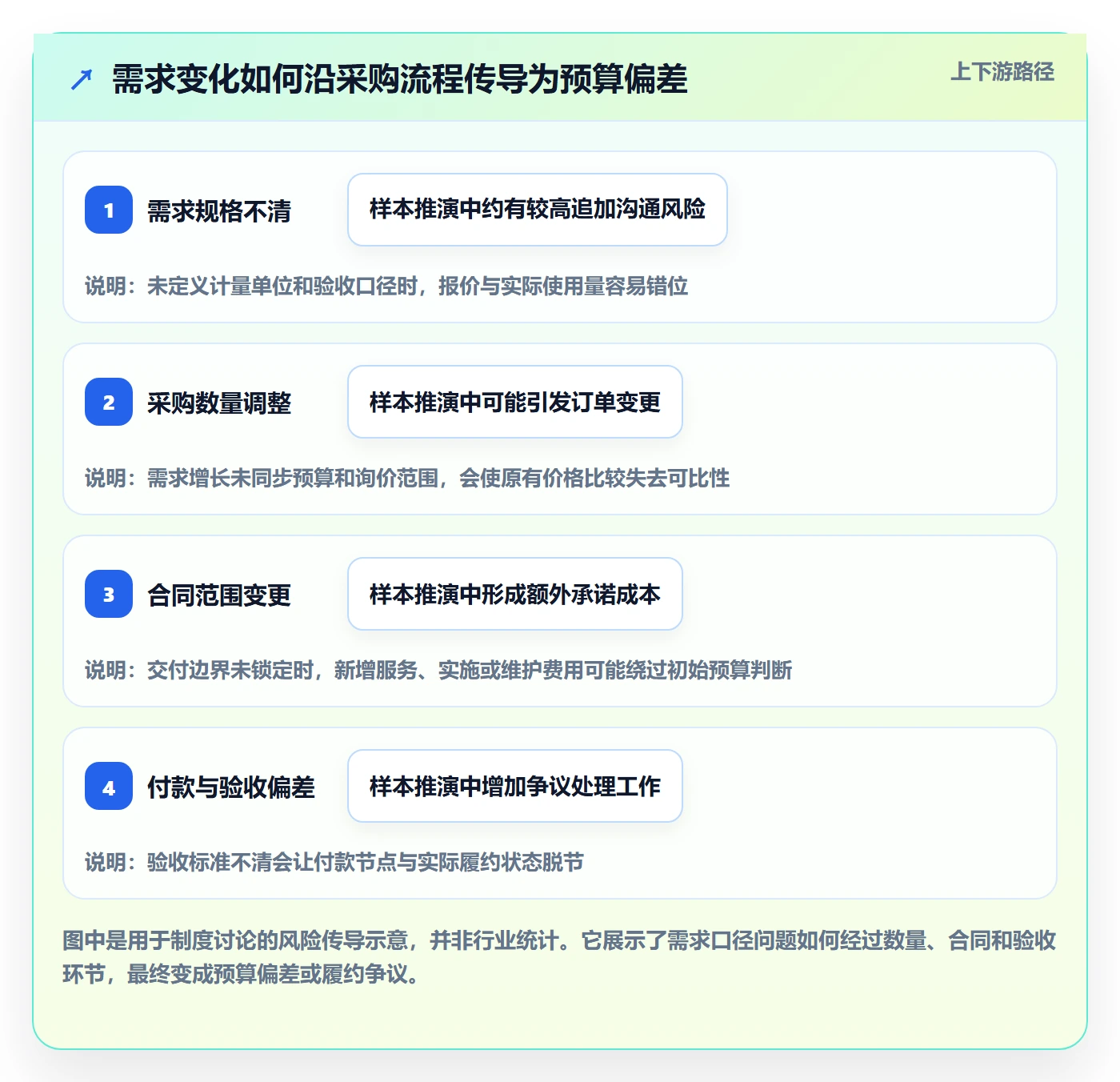 采购成本流程与规范:跨部门团队成本管理制度设计关键指标