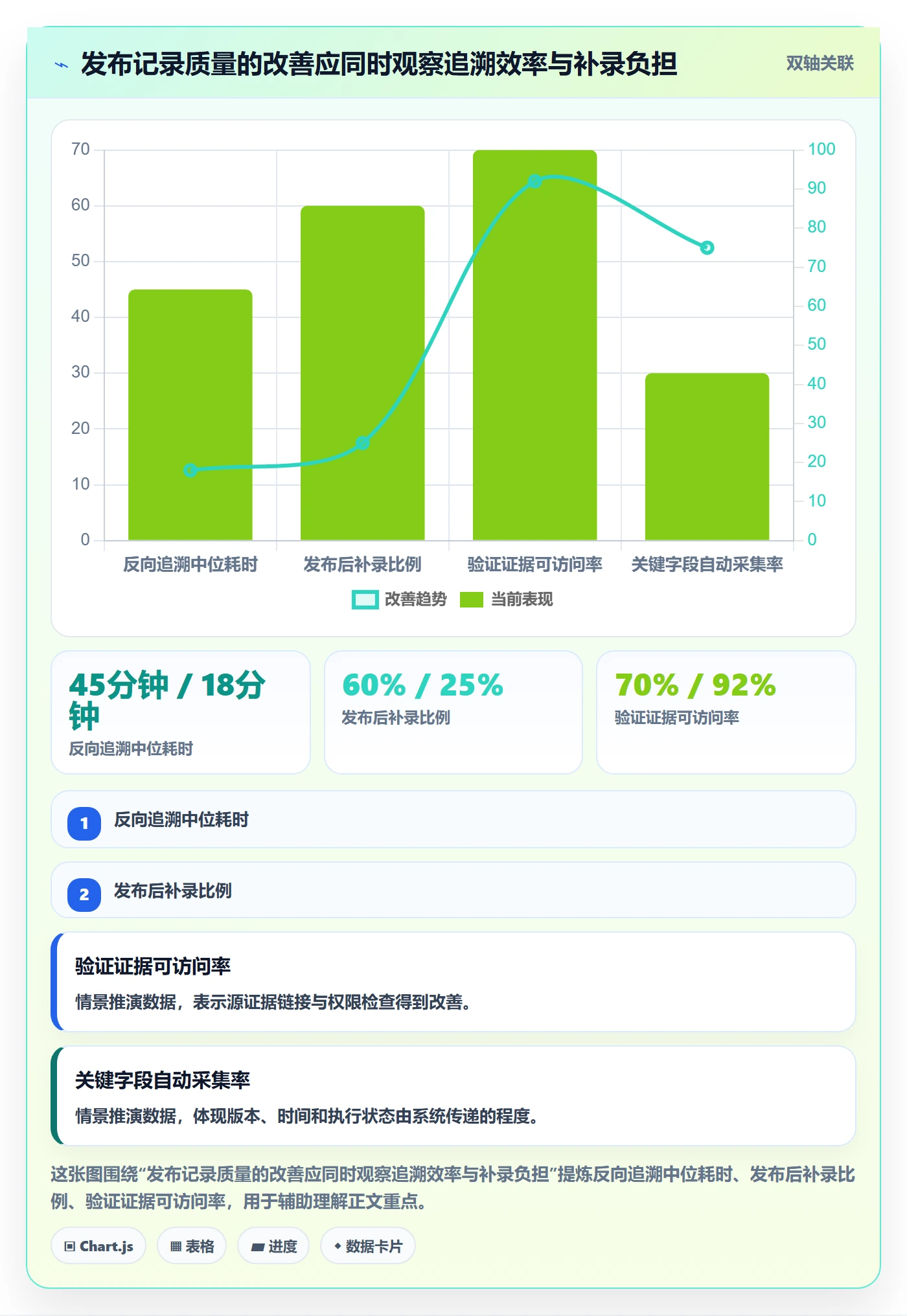 发布管理如何做好发布记录?项目成员协同管理与操作步骤