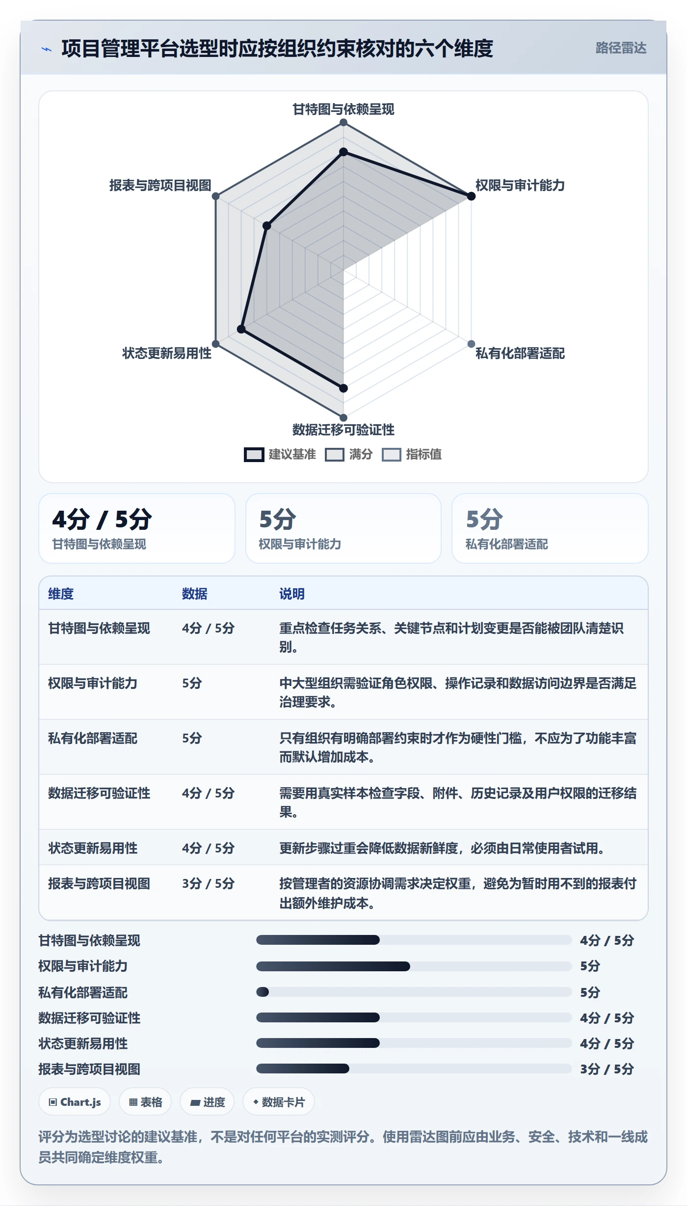 时间轴管理方法大全:实施团队甘特图效率提升落地清单