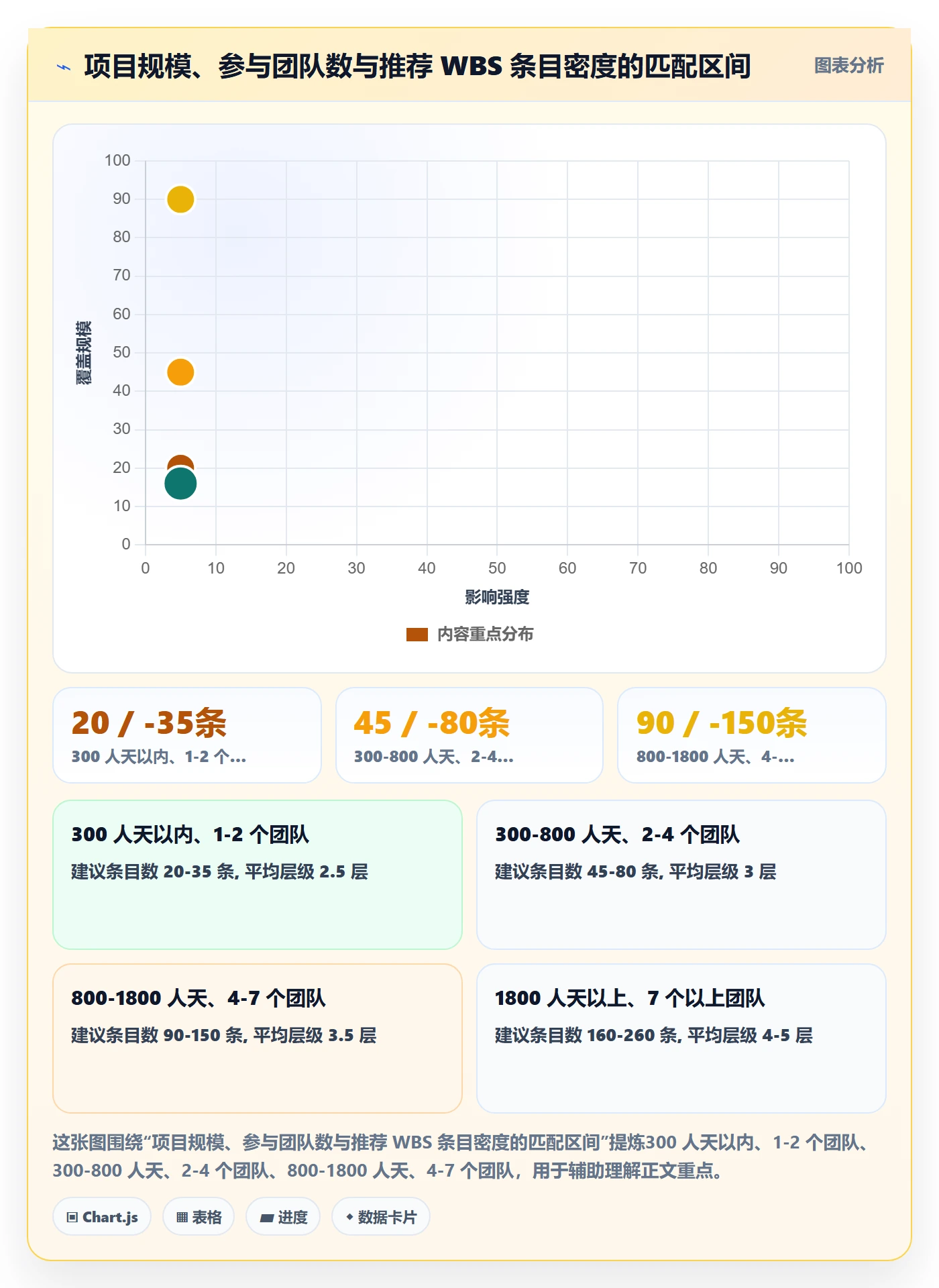 WBS最佳实践：PMO项目范围入门指南，常见问题