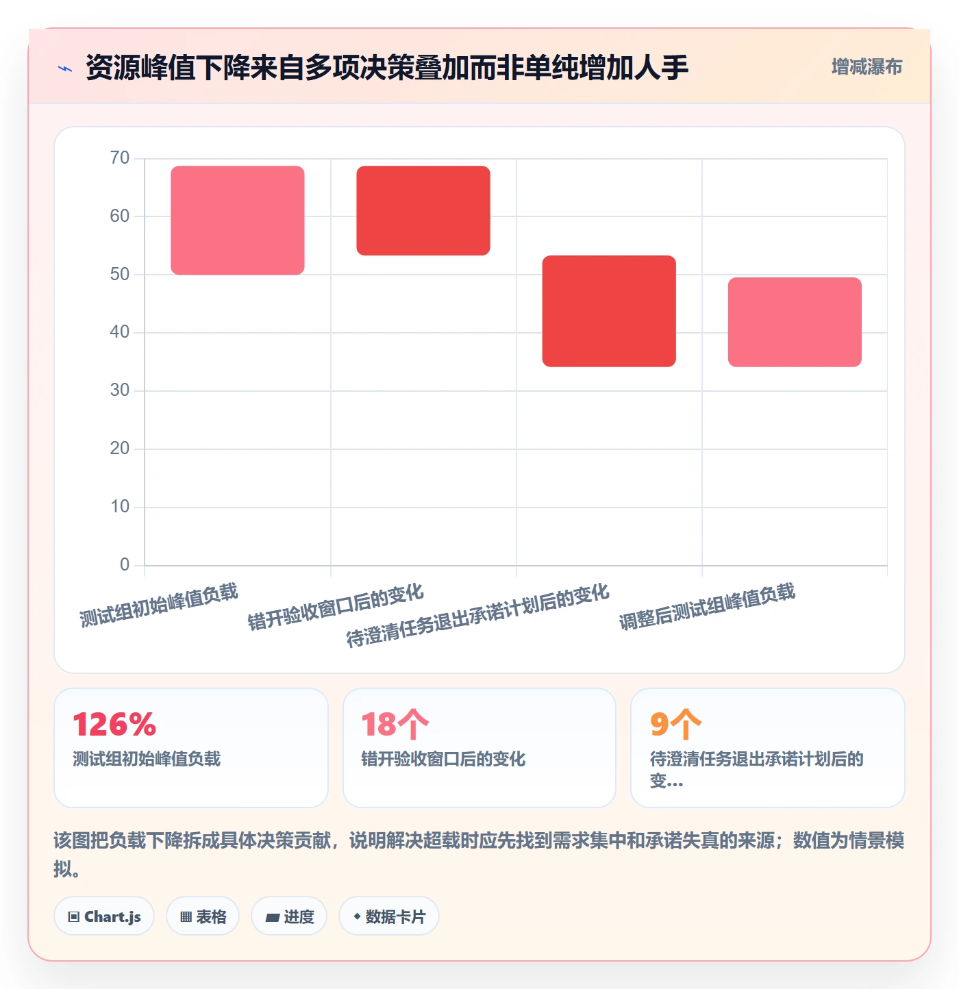 资源负载如何做好资源平衡？管理层效率提升与操作步骤