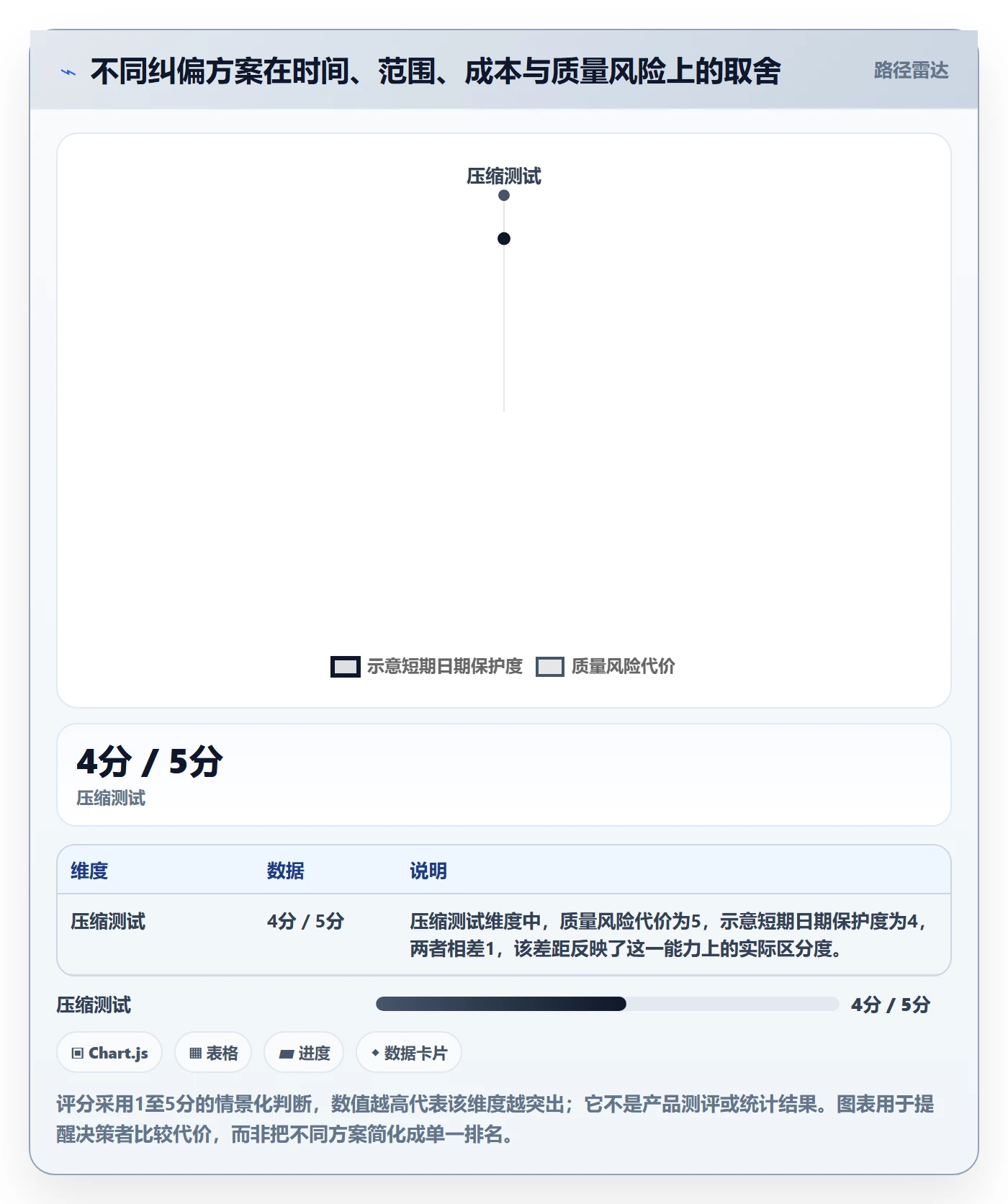 逾期管理指南:企业管理者如何做好延期管理,效率提升全流程