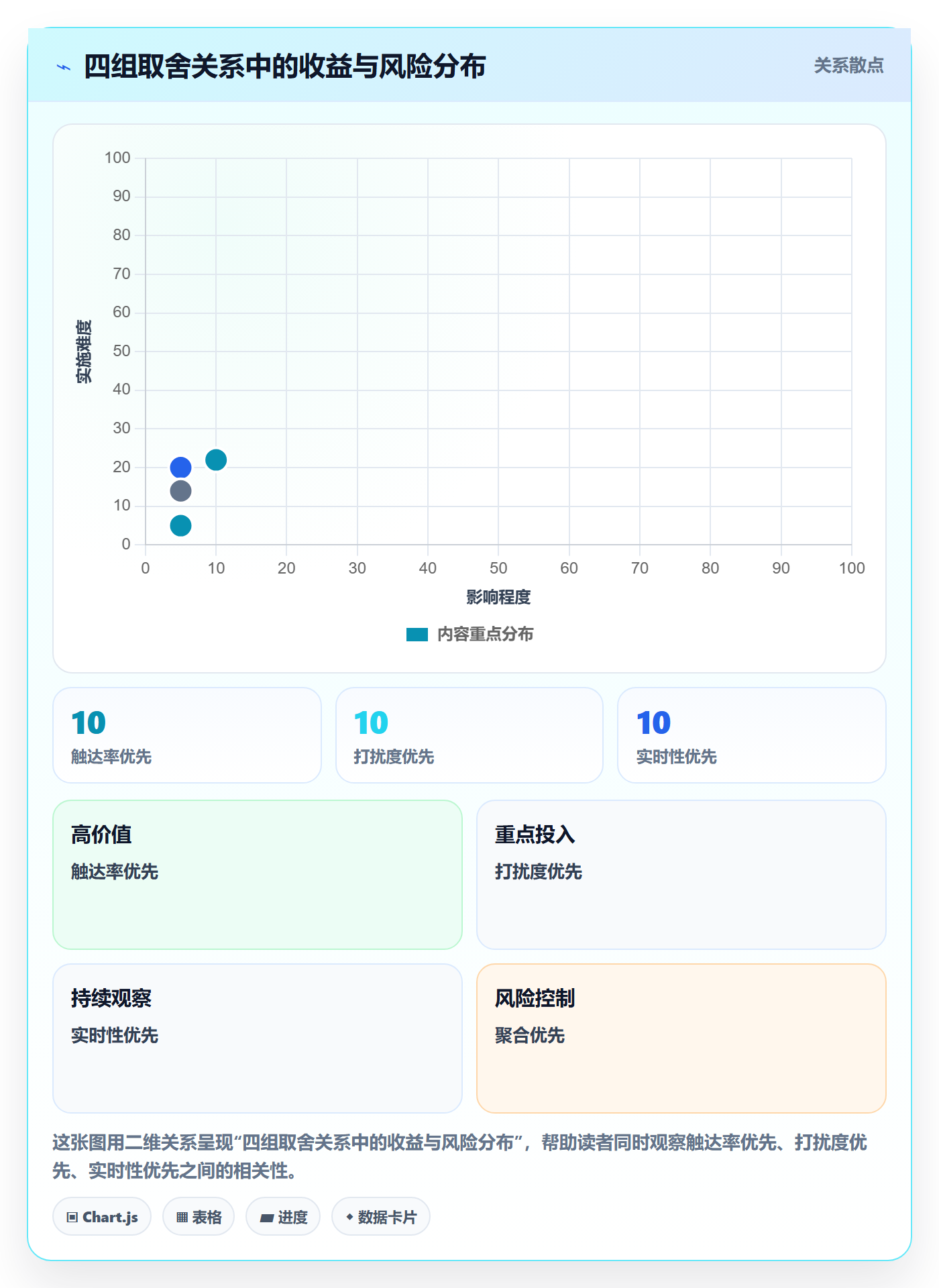 消息通知流程与规范:项目经理任务提醒协同管理关键指标