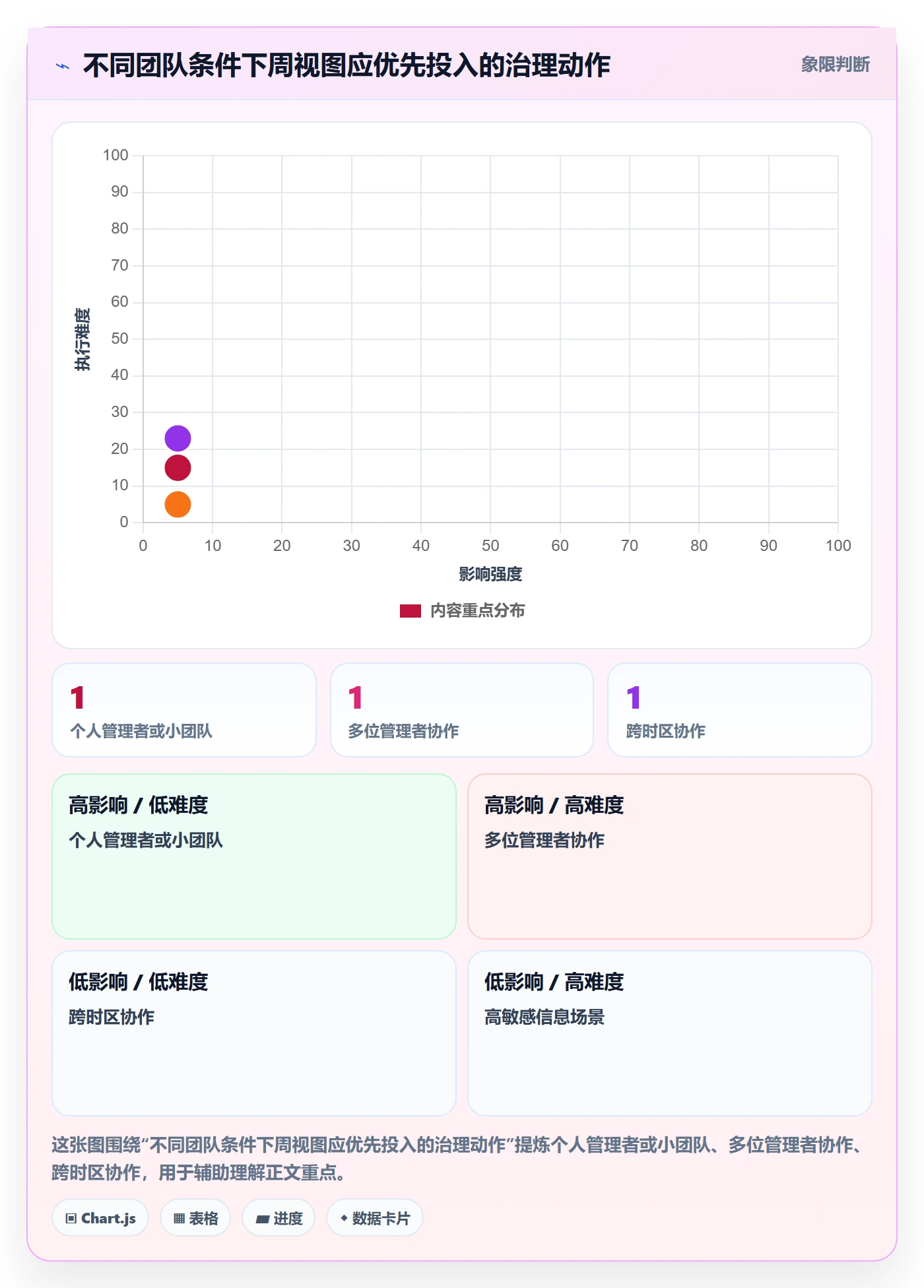 周视图最佳实践:管理层日历视图实操方法,常见问题
