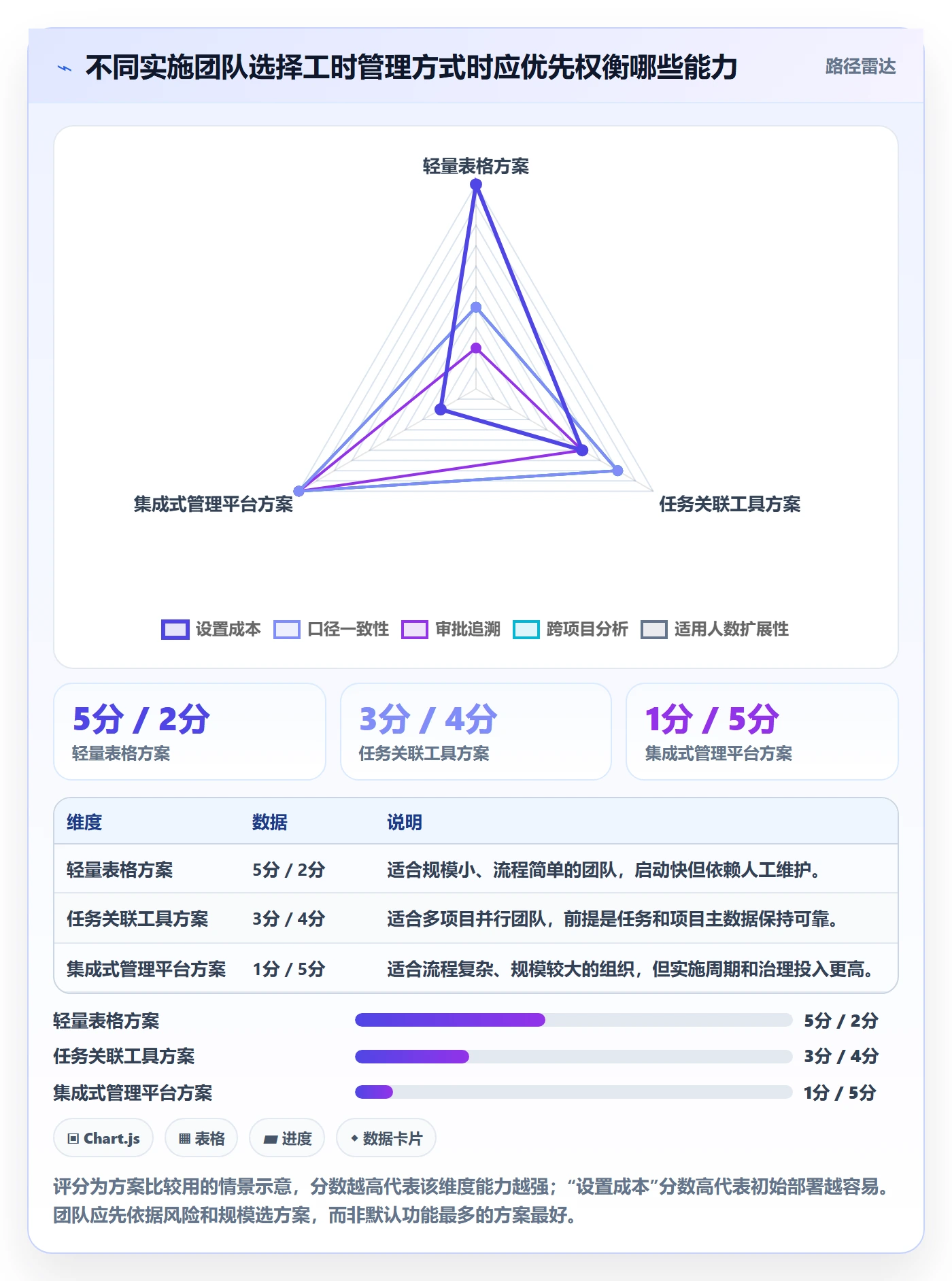 工时表如何做好项目工时?实施团队入门指南与操作步骤