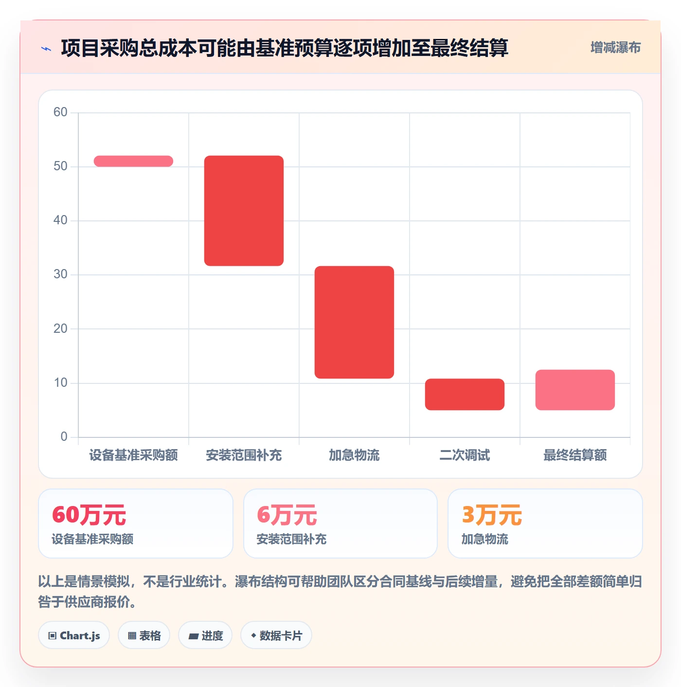 成本管理采购成本全流程:项目成员风险控制与一文讲清