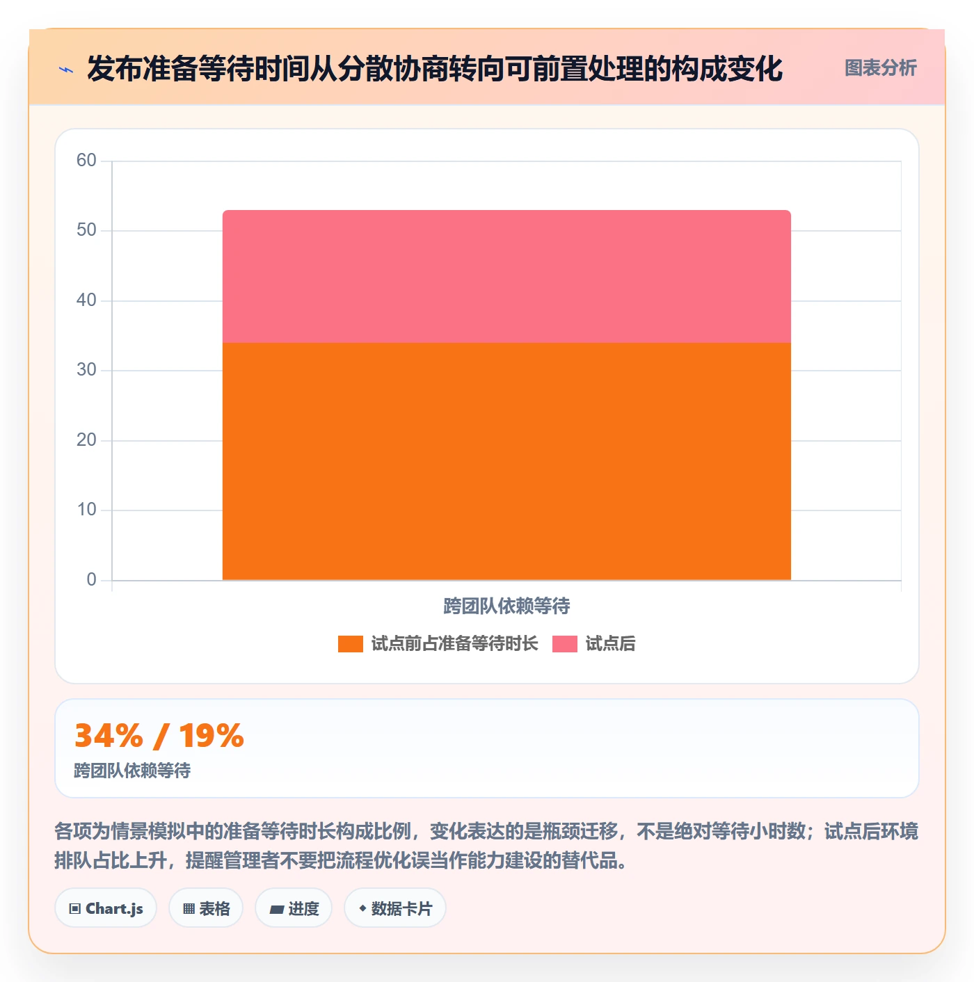 灰度发布落地方案:PMO开展发布管理的效率提升案例解析