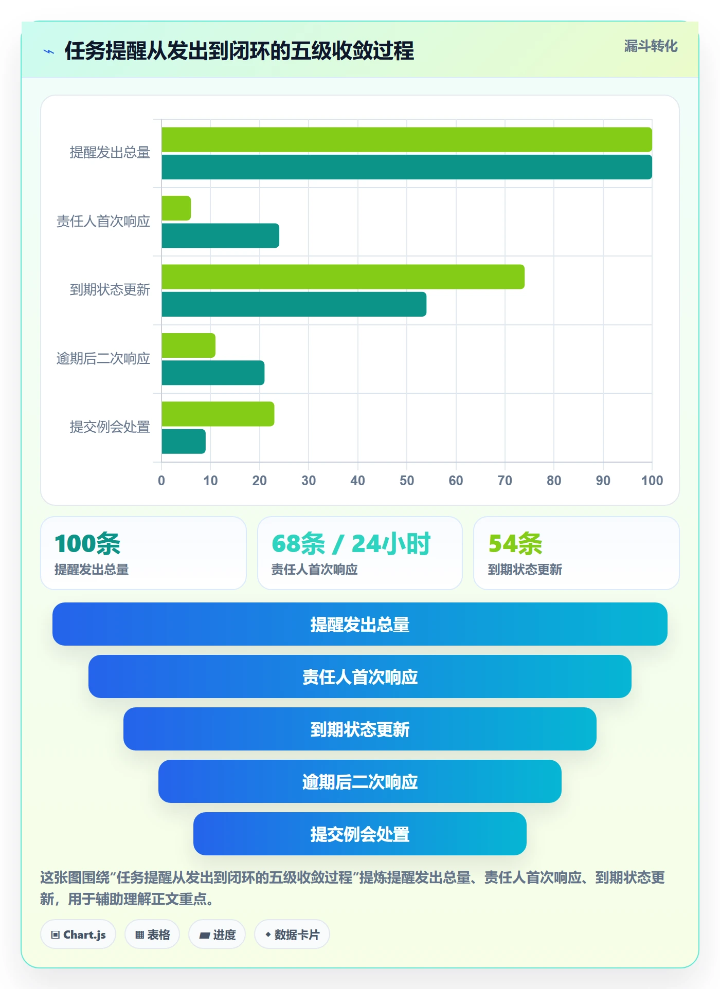 自动提醒管理指南:PMO如何做好任务提醒,制度设计全流程