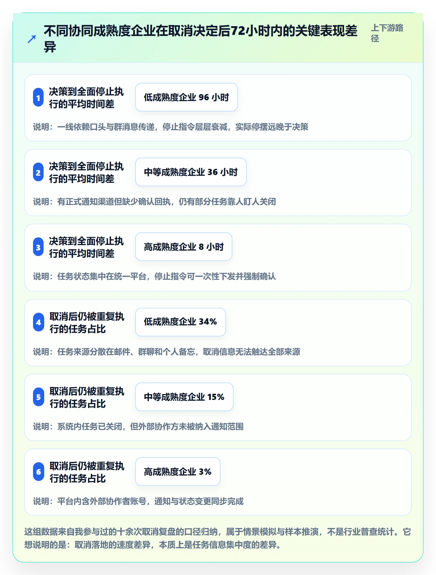 取消落地方案：企业管理者开展任务执行的协同管理案例解析