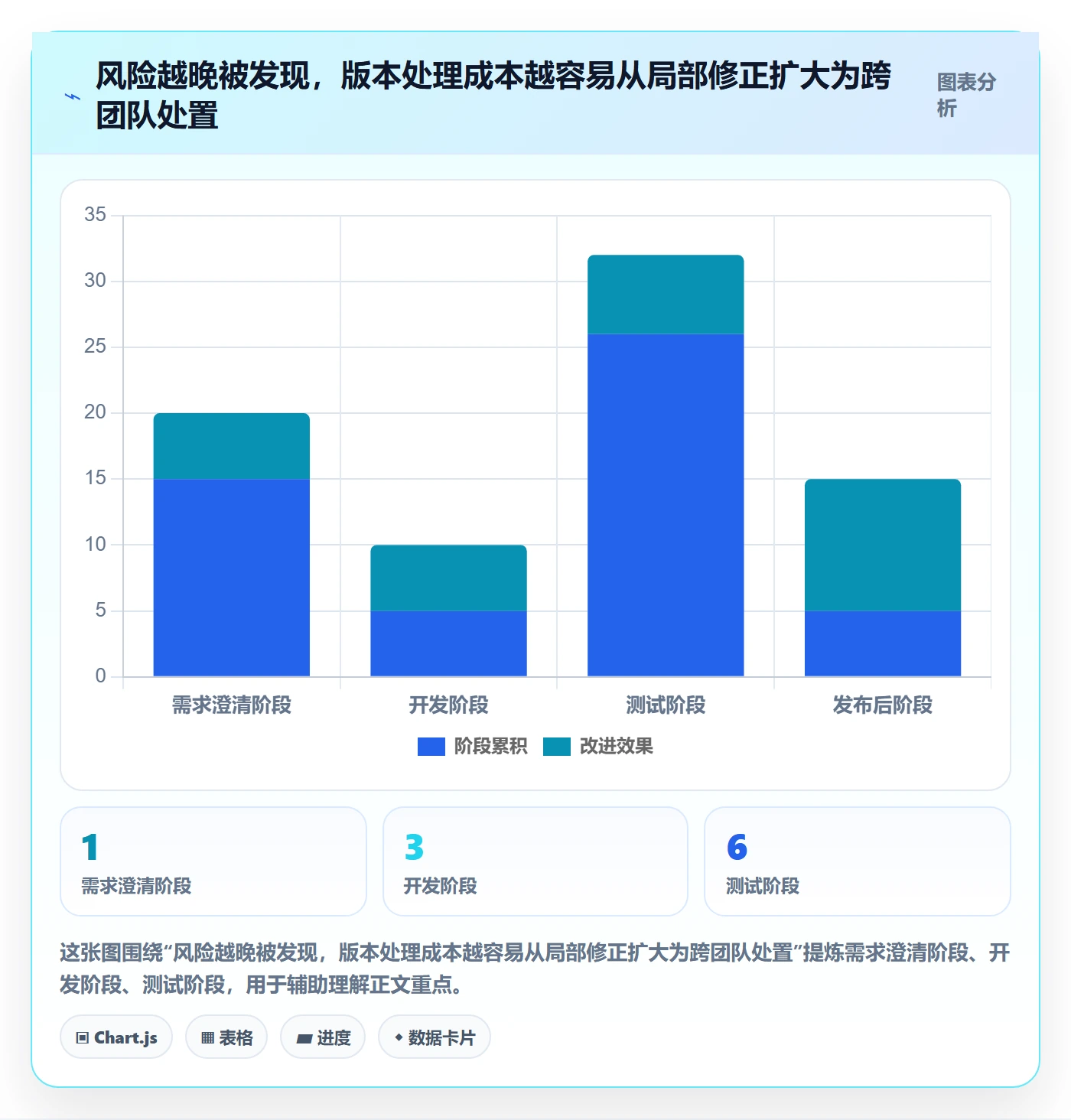 版本管理方法大全：产品经理版本管理风险控制落地清单