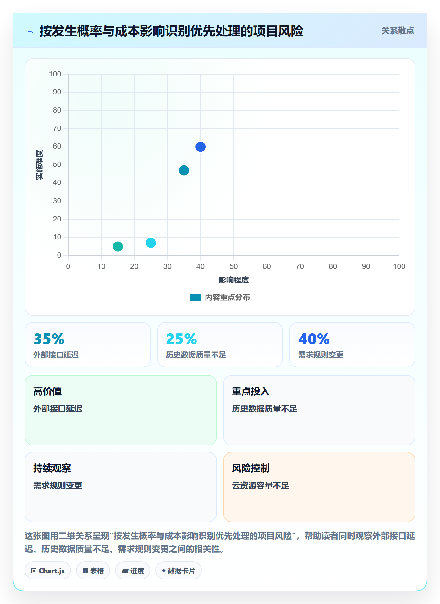 项目成本实操方法:产品经理提升成本管理效率的风险控制方法与模板