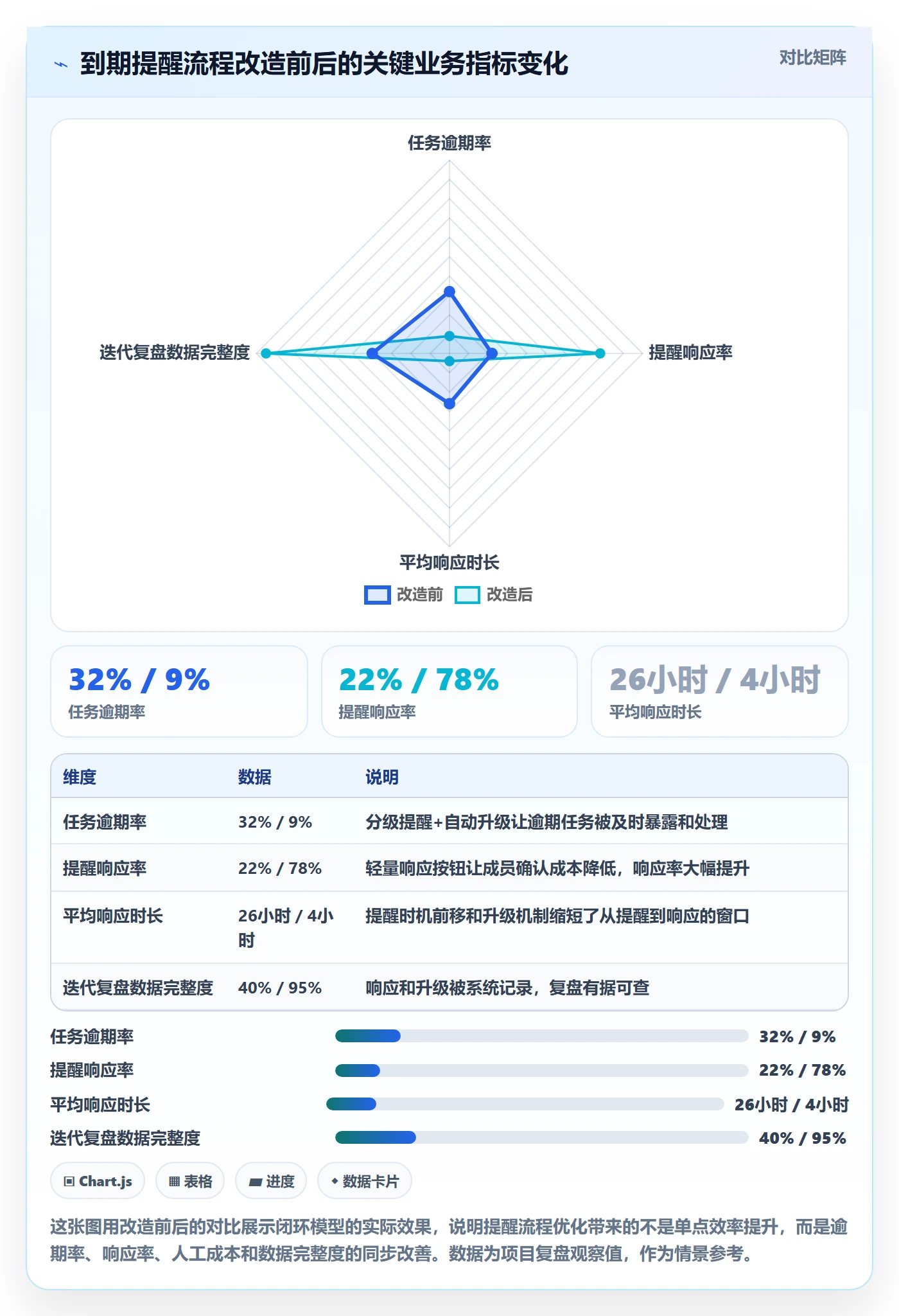 到期提醒管理方法大全:研发团队任务提醒流程优化落地清单