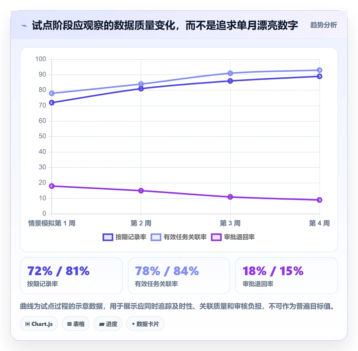 工时表任务工时全流程:企业管理者流程优化与一文讲清