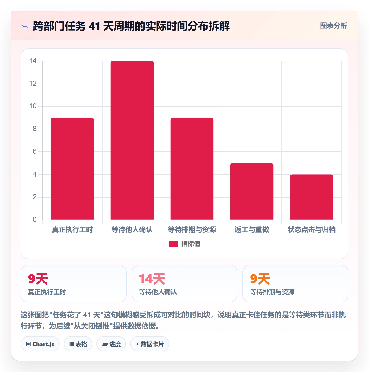 关闭最佳实践:跨部门团队任务执行最佳实践,常见问题