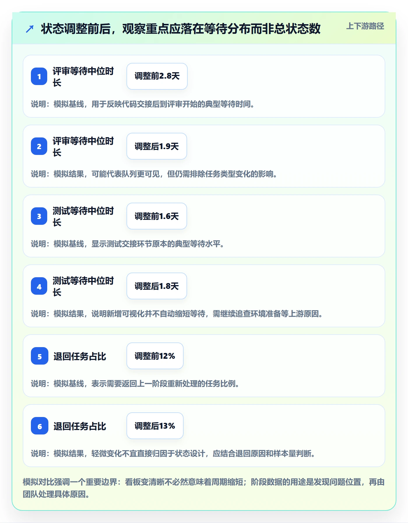 看板如何做好自定义状态？研发团队入门指南与操作步骤