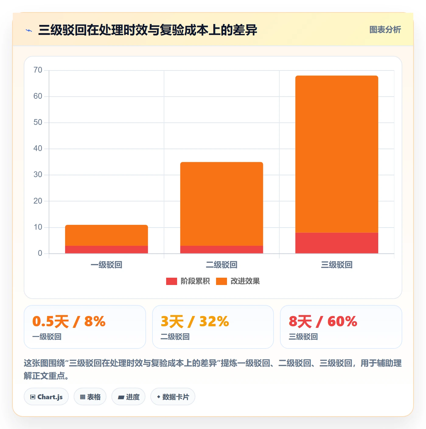 驳回实操方法:PMO提升任务验收效率的流程优化方法与模板