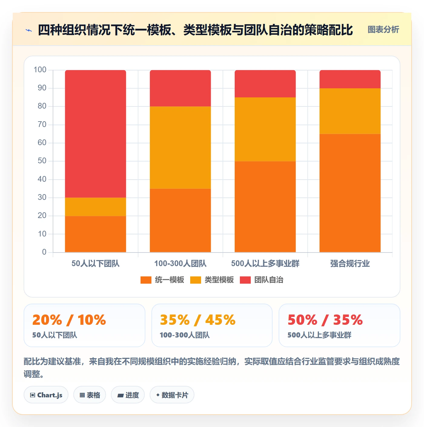 标准项目落地方案:项目负责人开展项目模板的制度设计案例解析