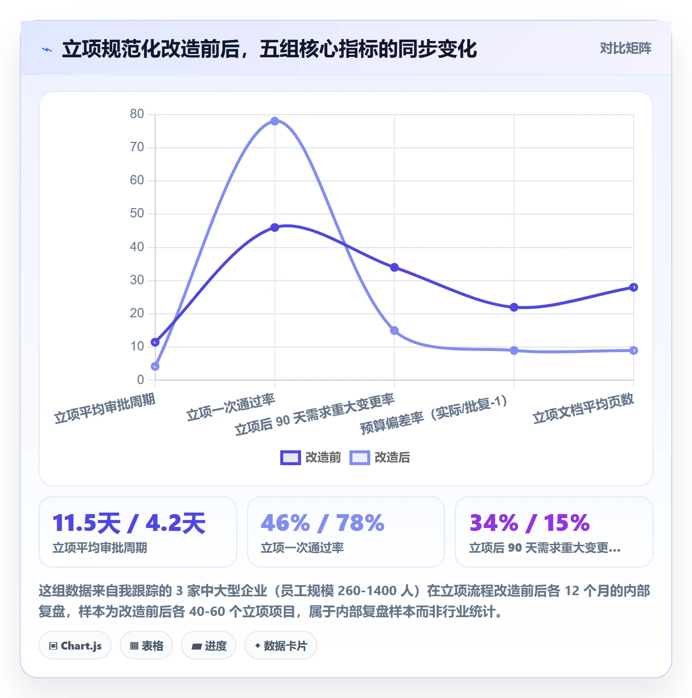 立项流程与规范：项目成员项目立项入门指南关键指标