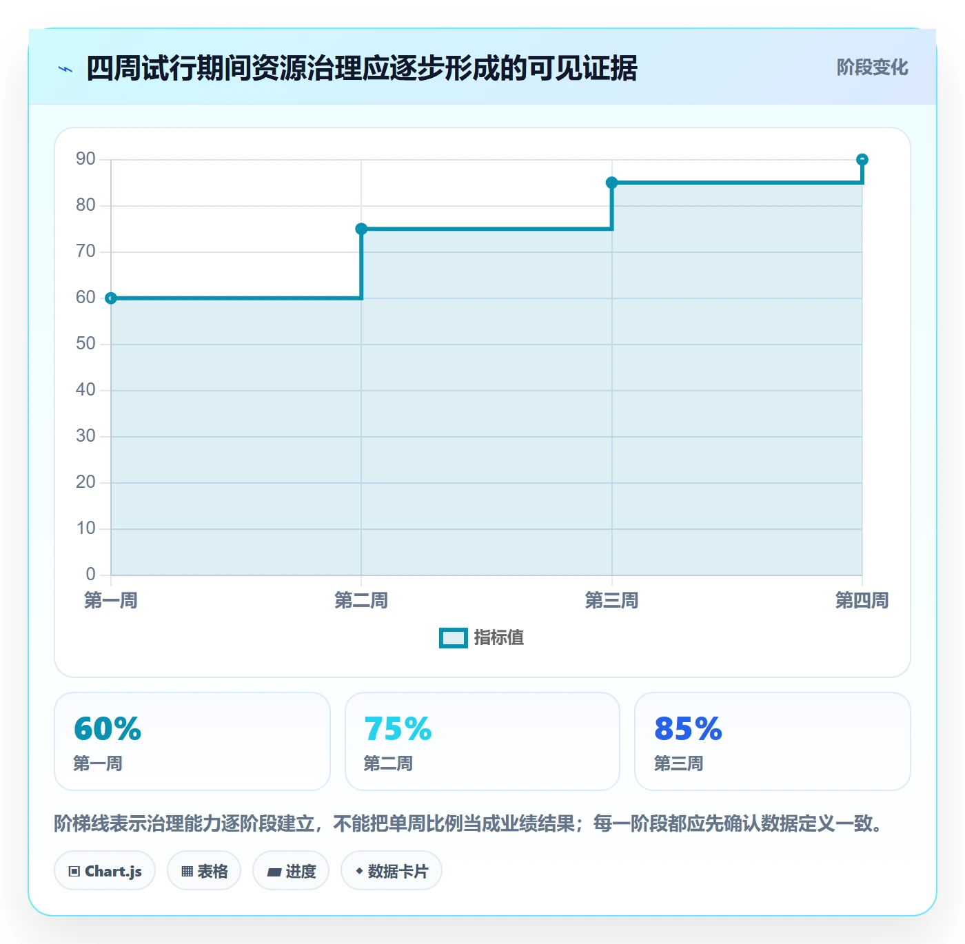 资源管理技能教程:产品经理制度设计,避坑指南