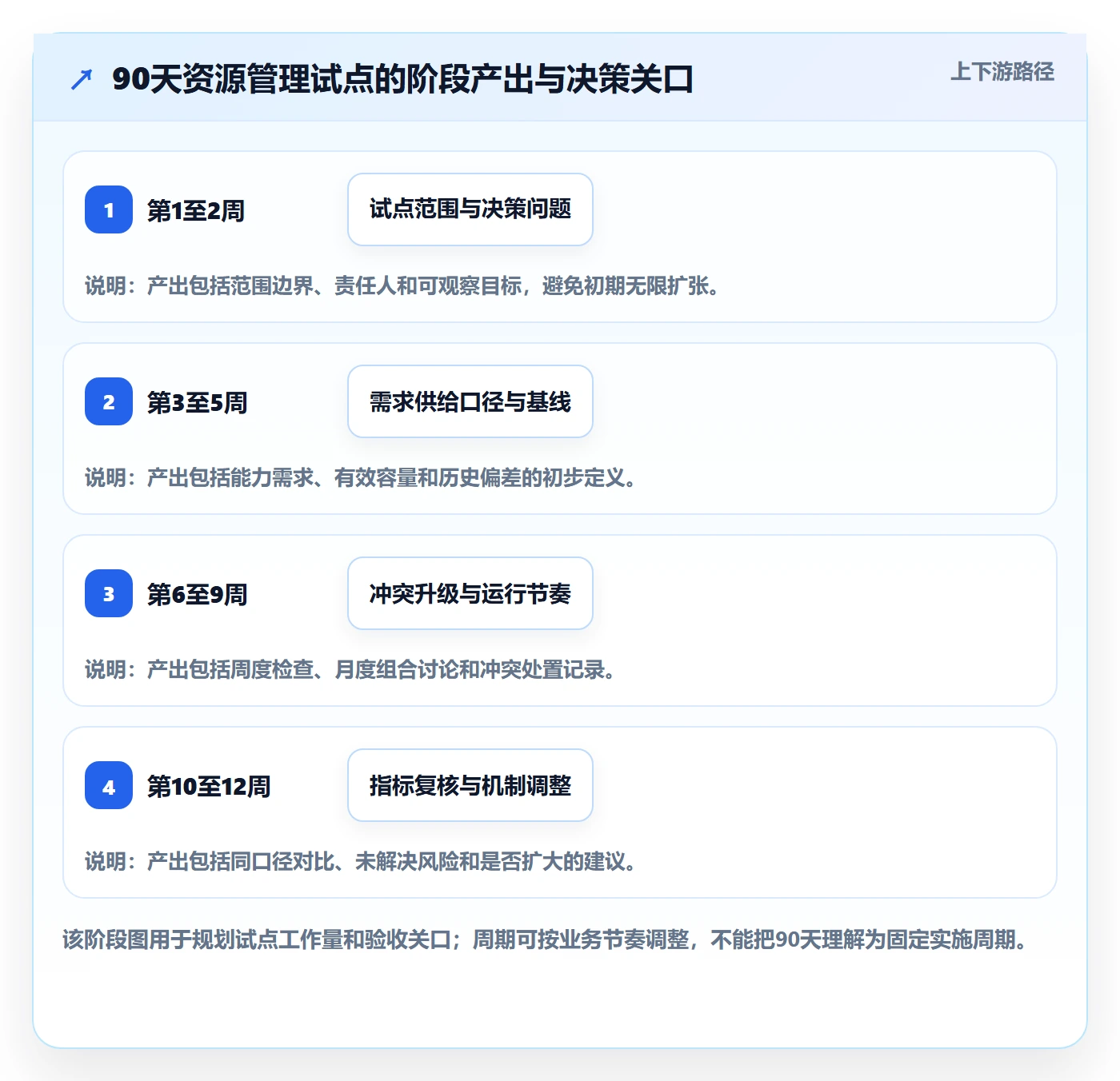 团队怎么做？企业管理者风险控制：资源管理从0到1