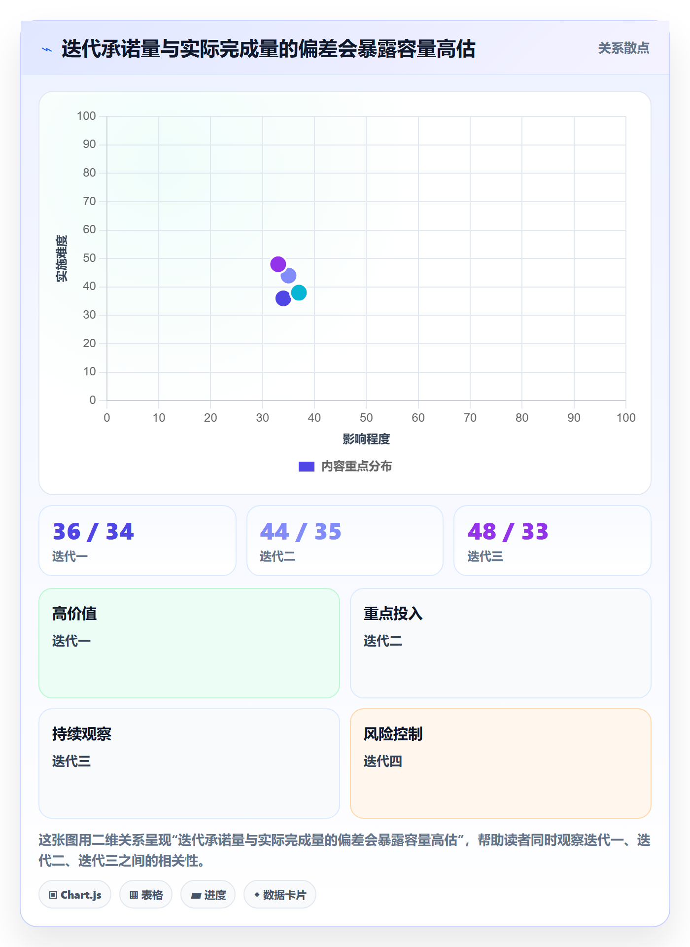 需求排期如何做好需求优先级？管理层流程优化与操作步骤