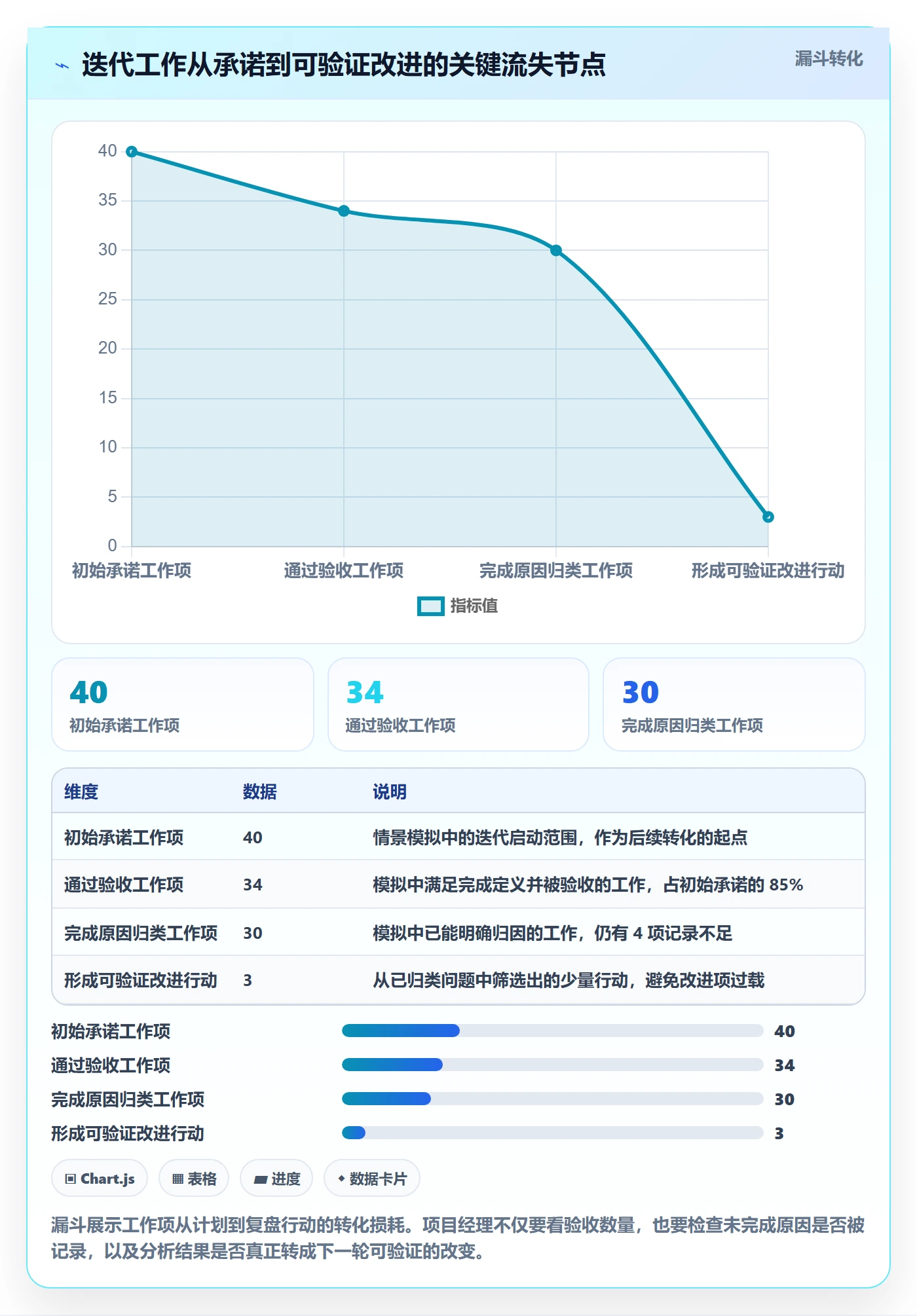 迭代管理迭代任务教程：项目经理数据分析，避坑指南
